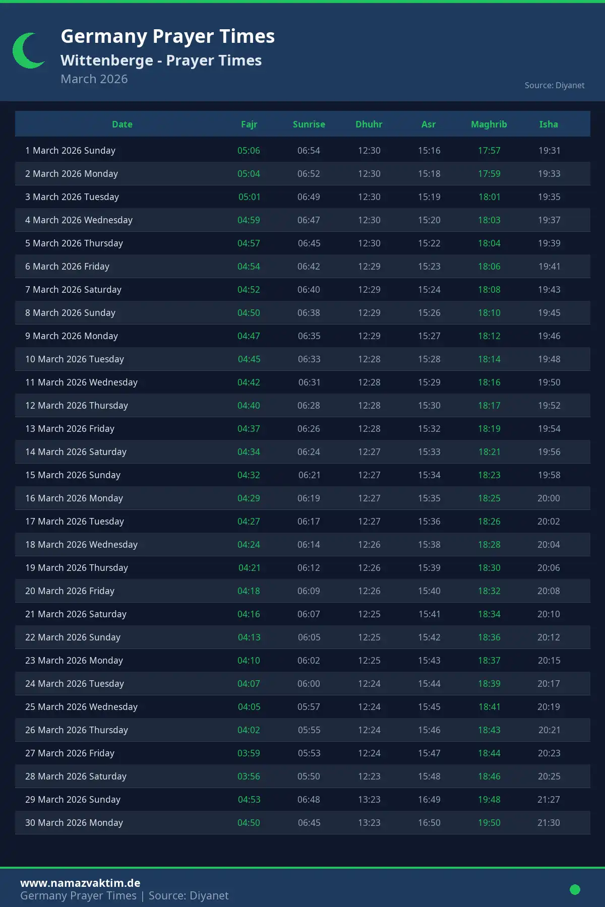 Wittenberge March 2026 Prayer Times Calendar