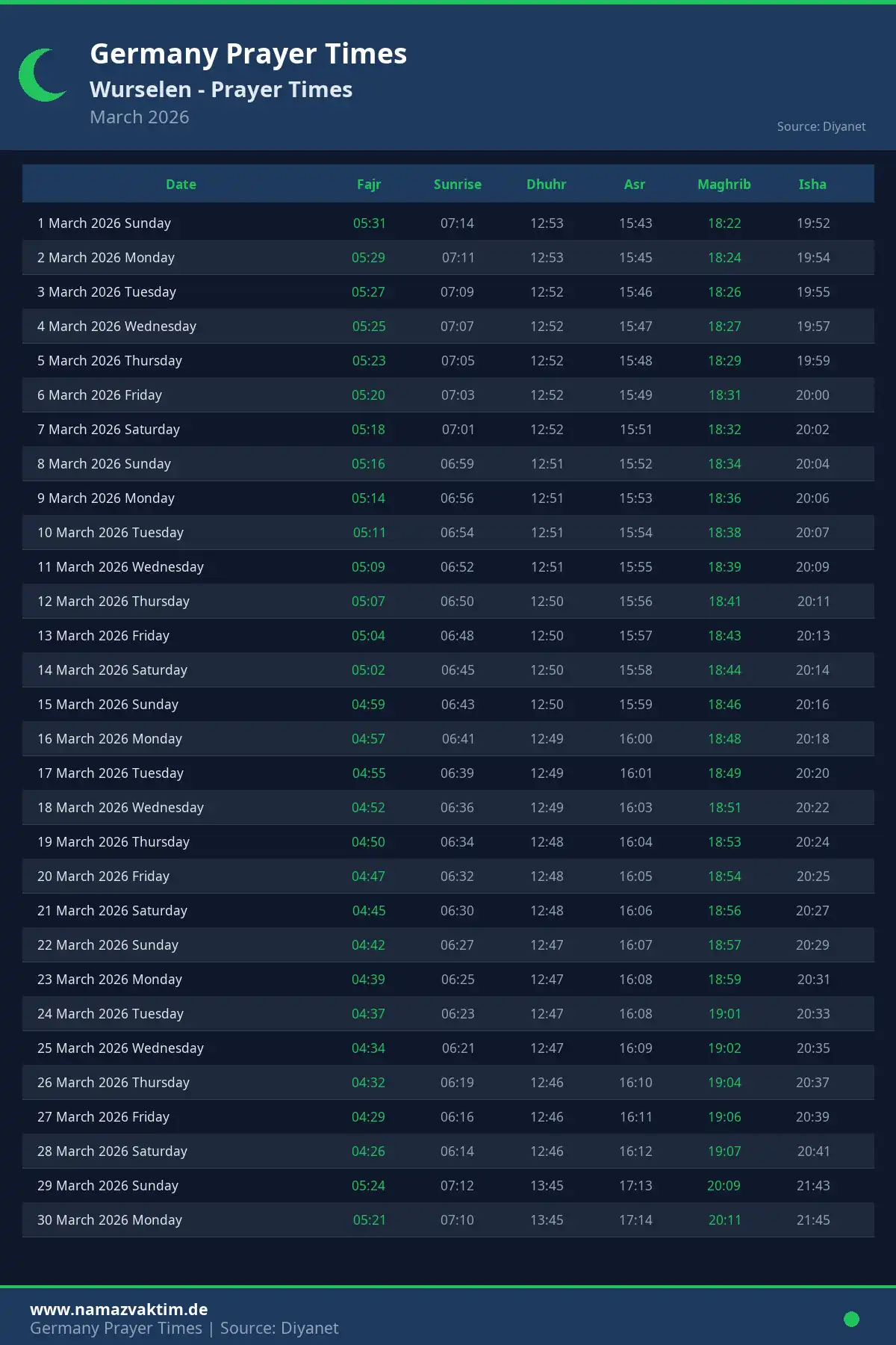 Wurselen March 2026 Prayer Times Calendar
