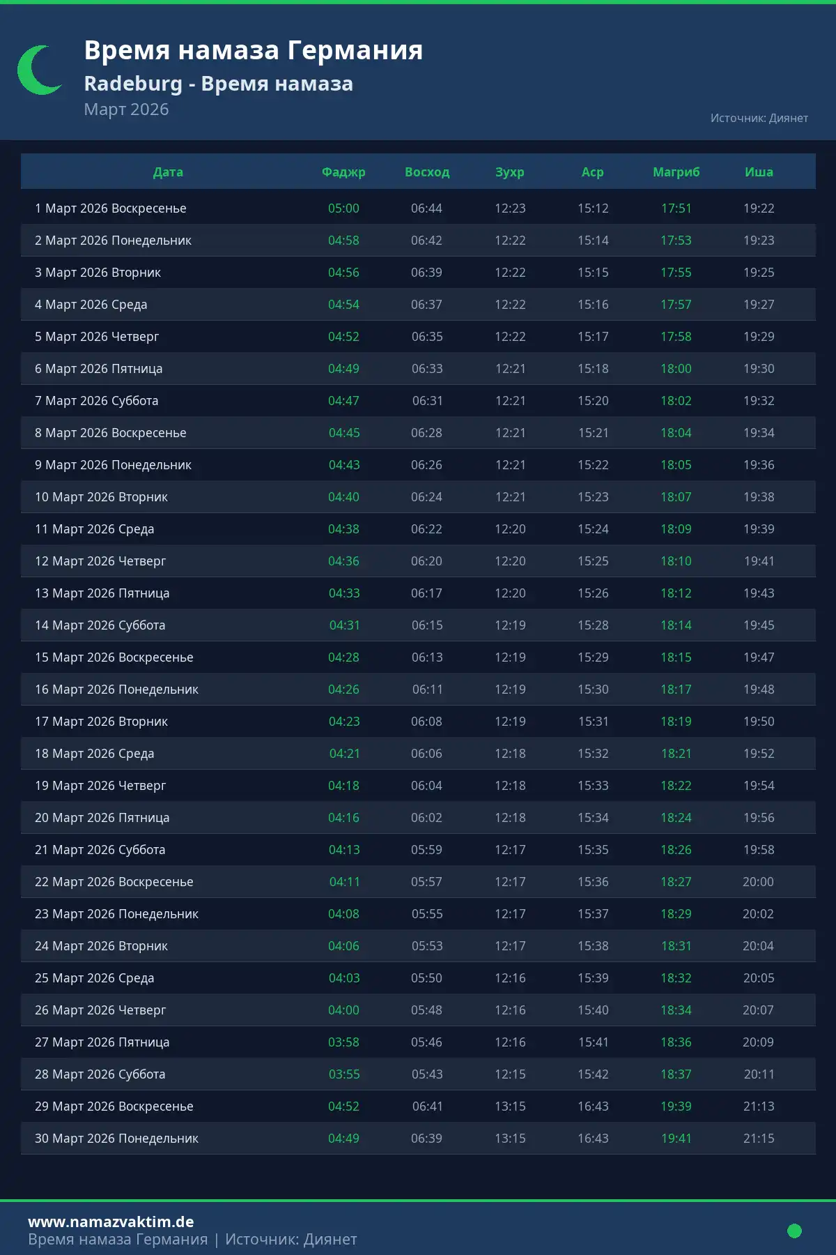 Календарь времени намаза Radeburg Март 2026