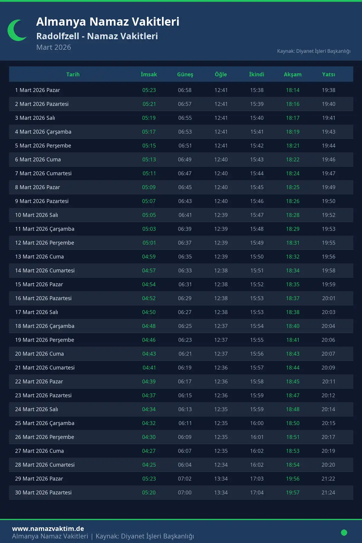 Radolfzell Mart 2026 Namaz Vakitleri Takvimi