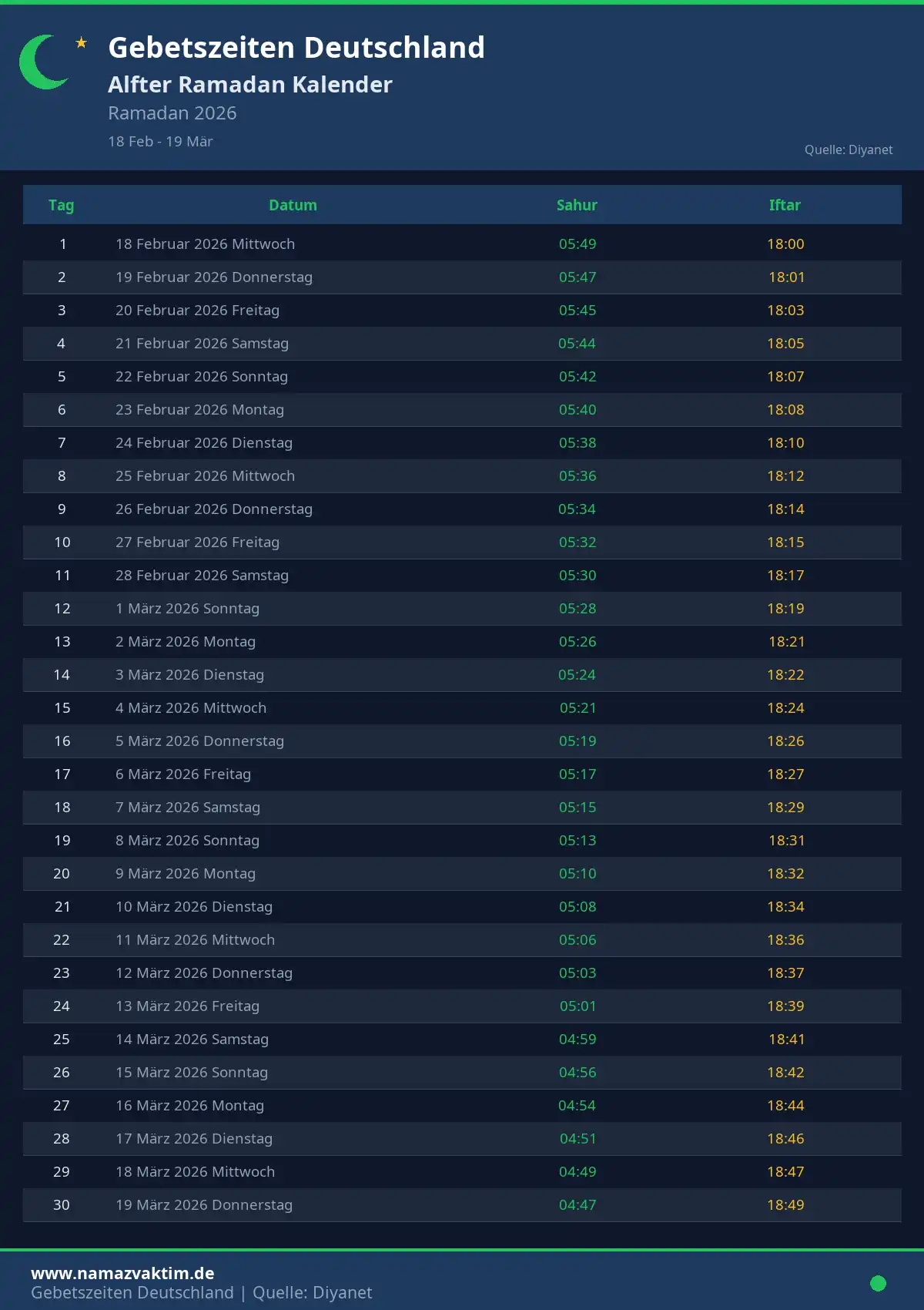 Ramadan Kalender Alfter April 2026