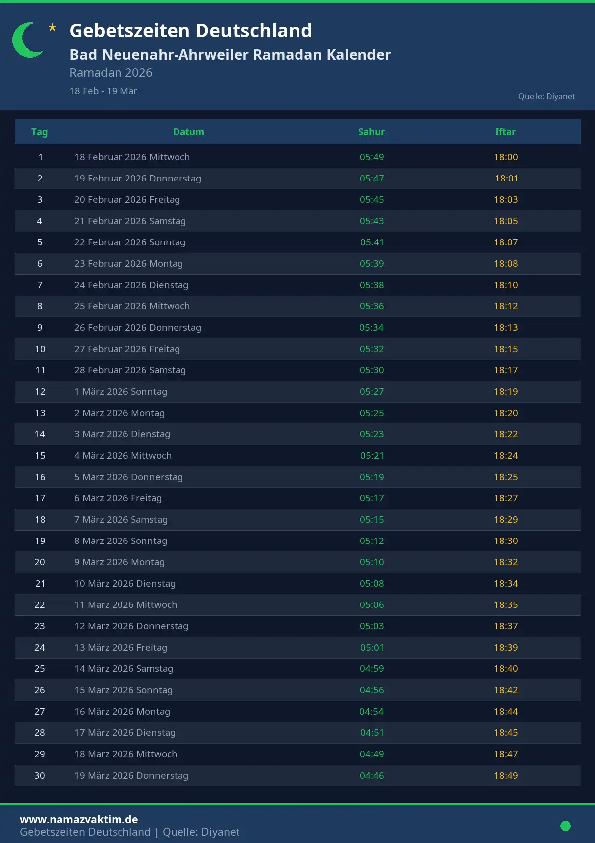 Ramadan Kalender Bad Neuenahr-Ahrweiler April 2026