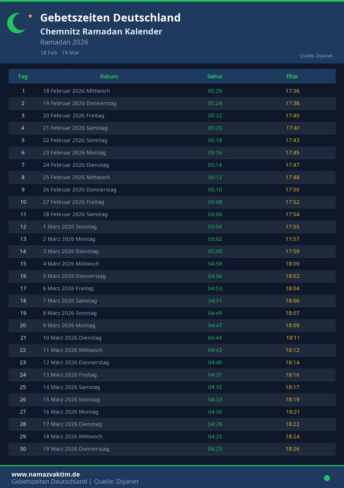 Ramadan Kalender Chemnitz April 2026