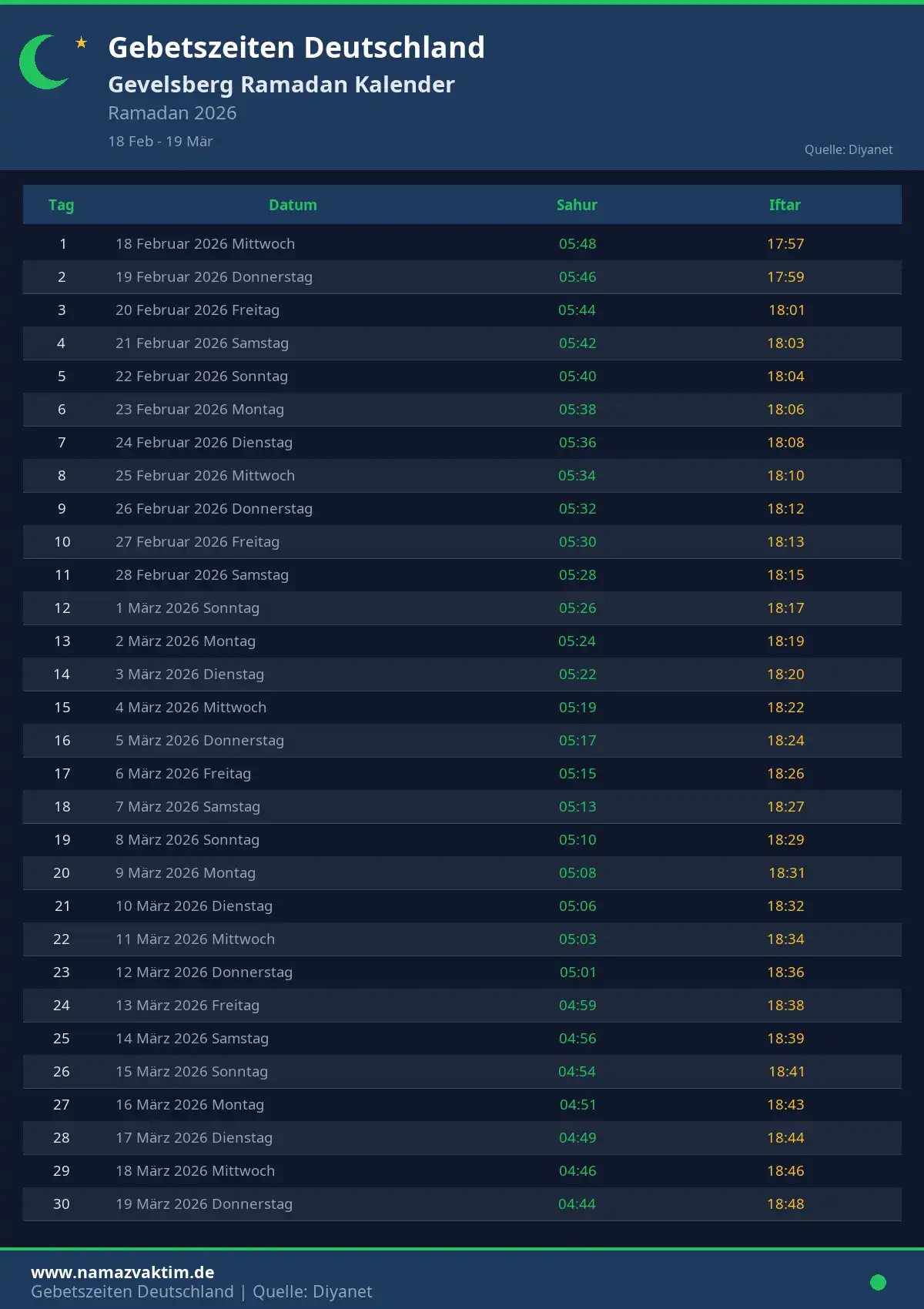 Ramadan Kalender Gevelsberg April 2026