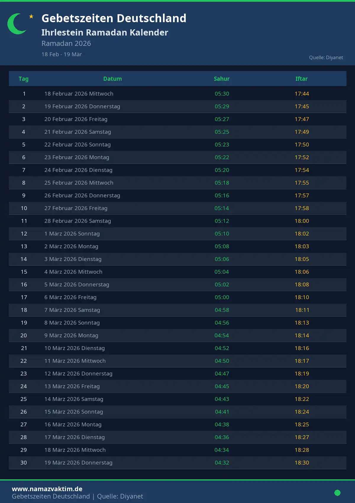 Ramadan Kalender Ihrlestein April 2026