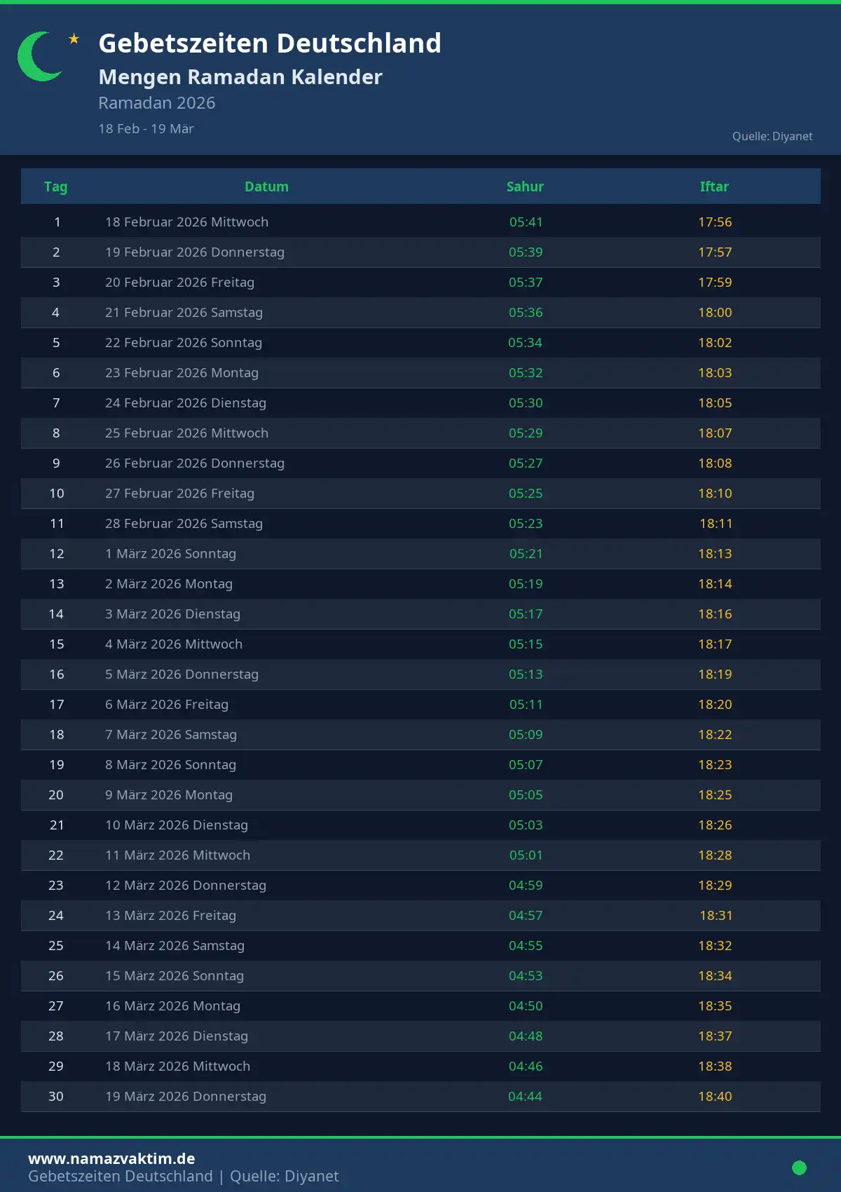 Ramadan Kalender Mengen April 2026