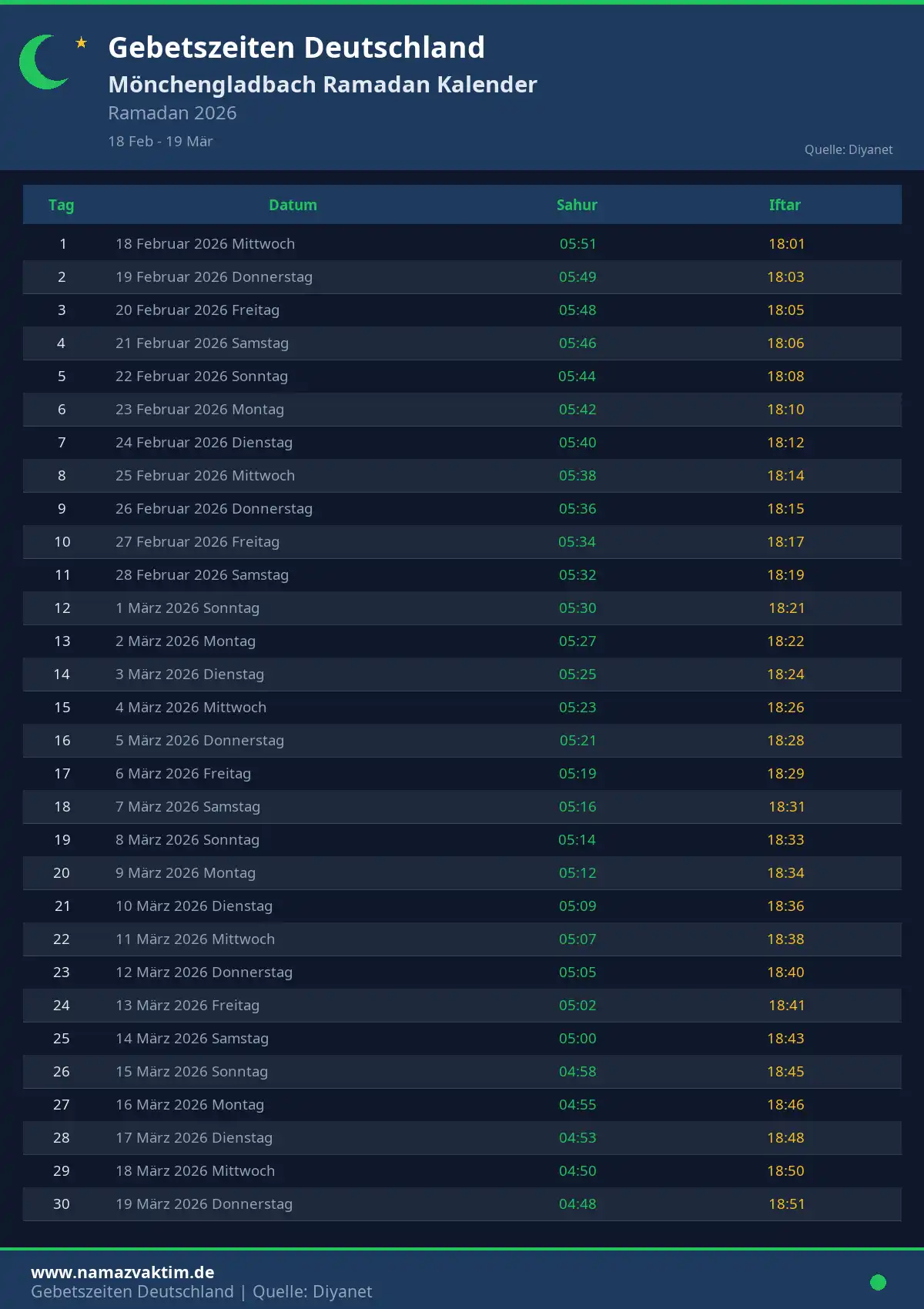 Ramadan Kalender Mönchengladbach April 2026