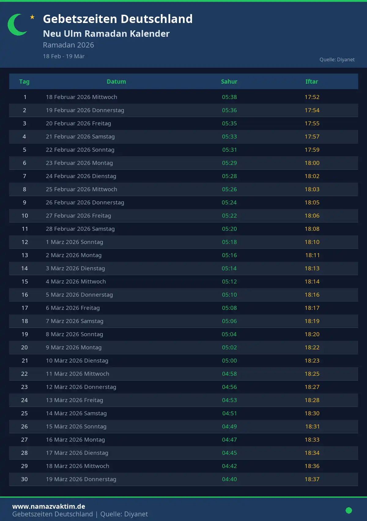 Ramadan Kalender Neu Ulm April 2026