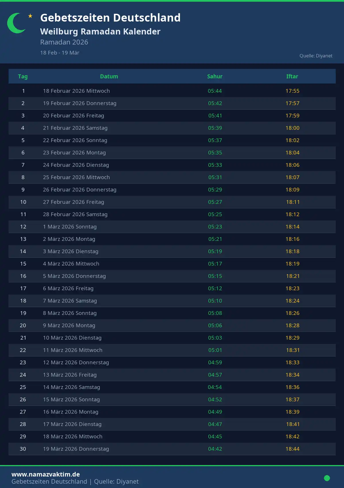 Ramadan Kalender Weilburg April 2026