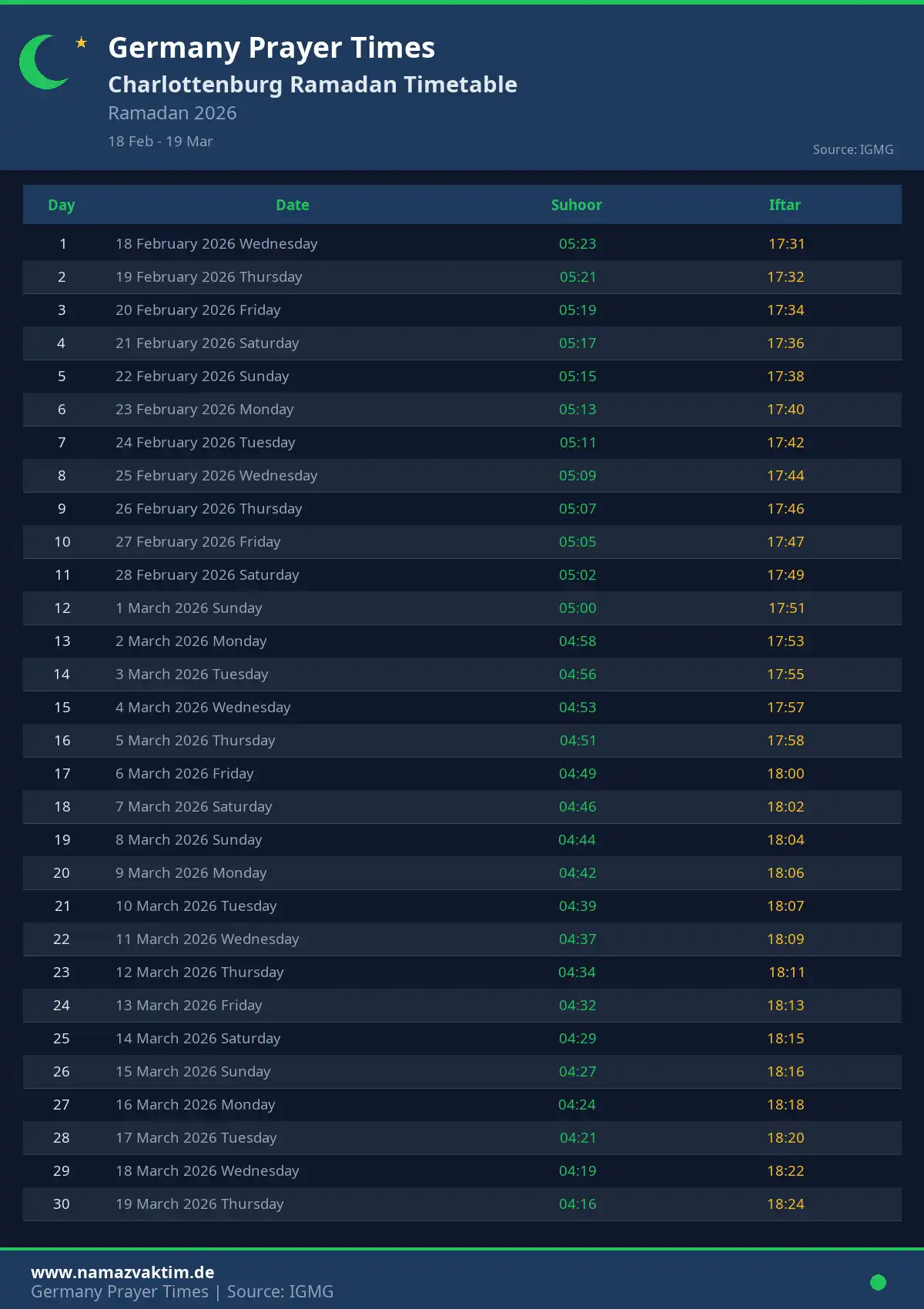 Charlottenburg Ramadan Timetable April 2026