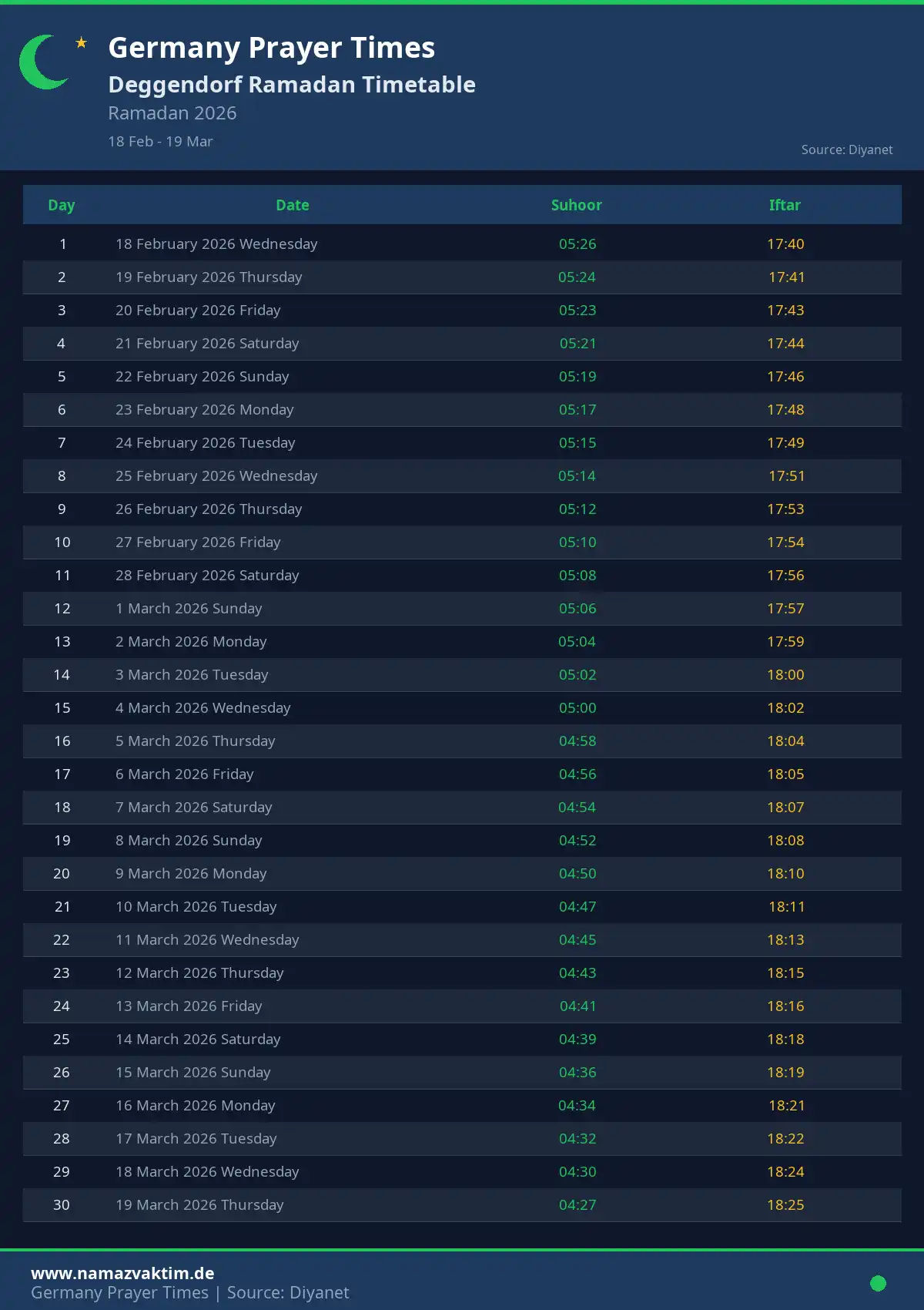 Deggendorf Ramadan Timetable April 2026