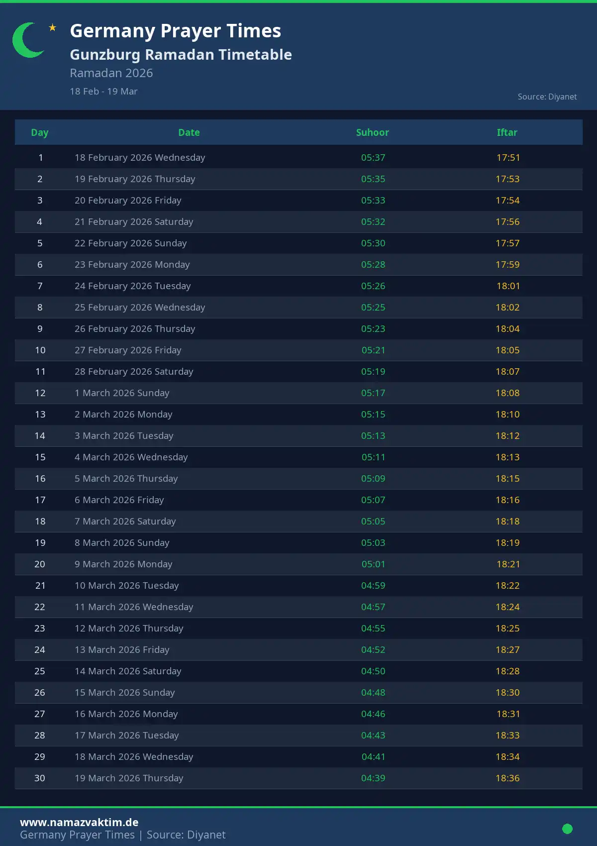 Gunzburg Ramadan Timetable April 2026