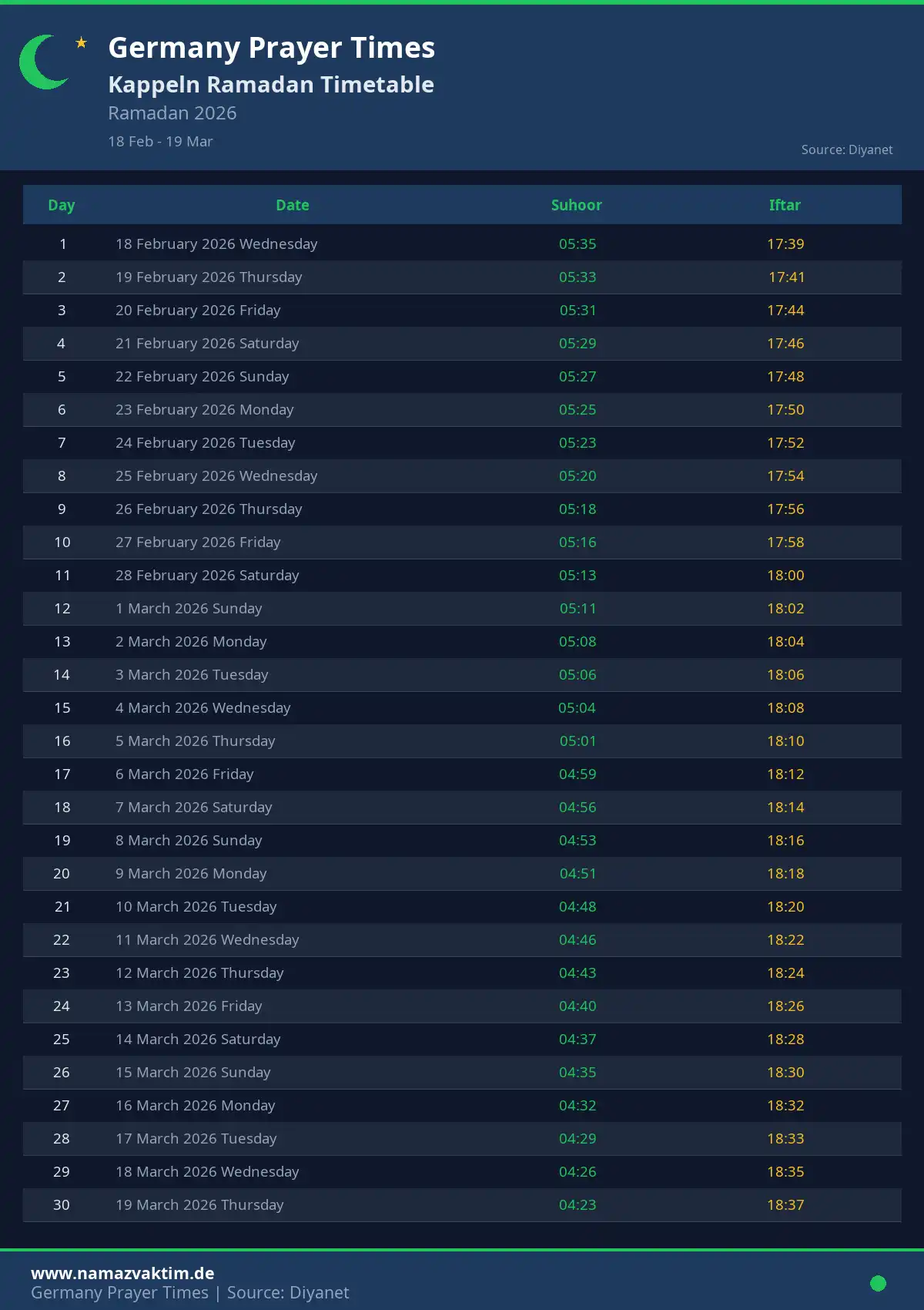 Kappeln Ramadan Timetable April 2026