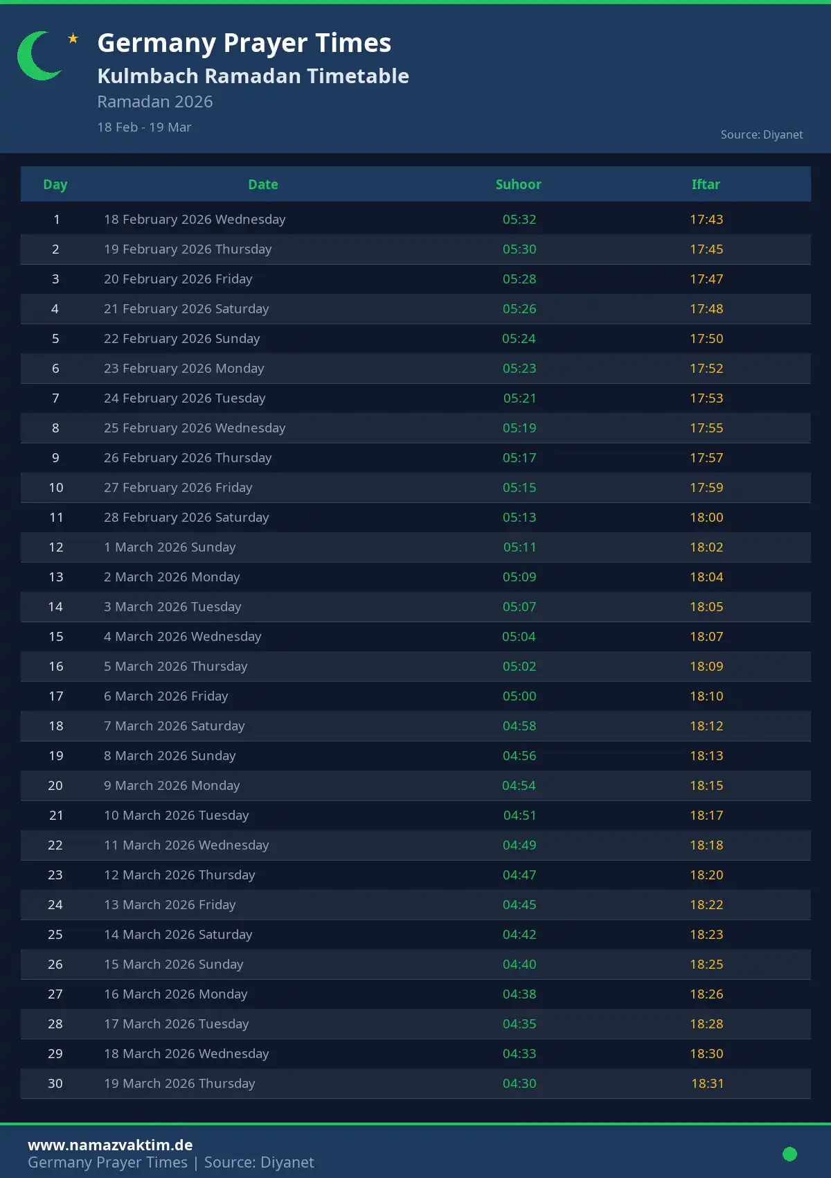 Kulmbach Ramadan Timetable April 2026
