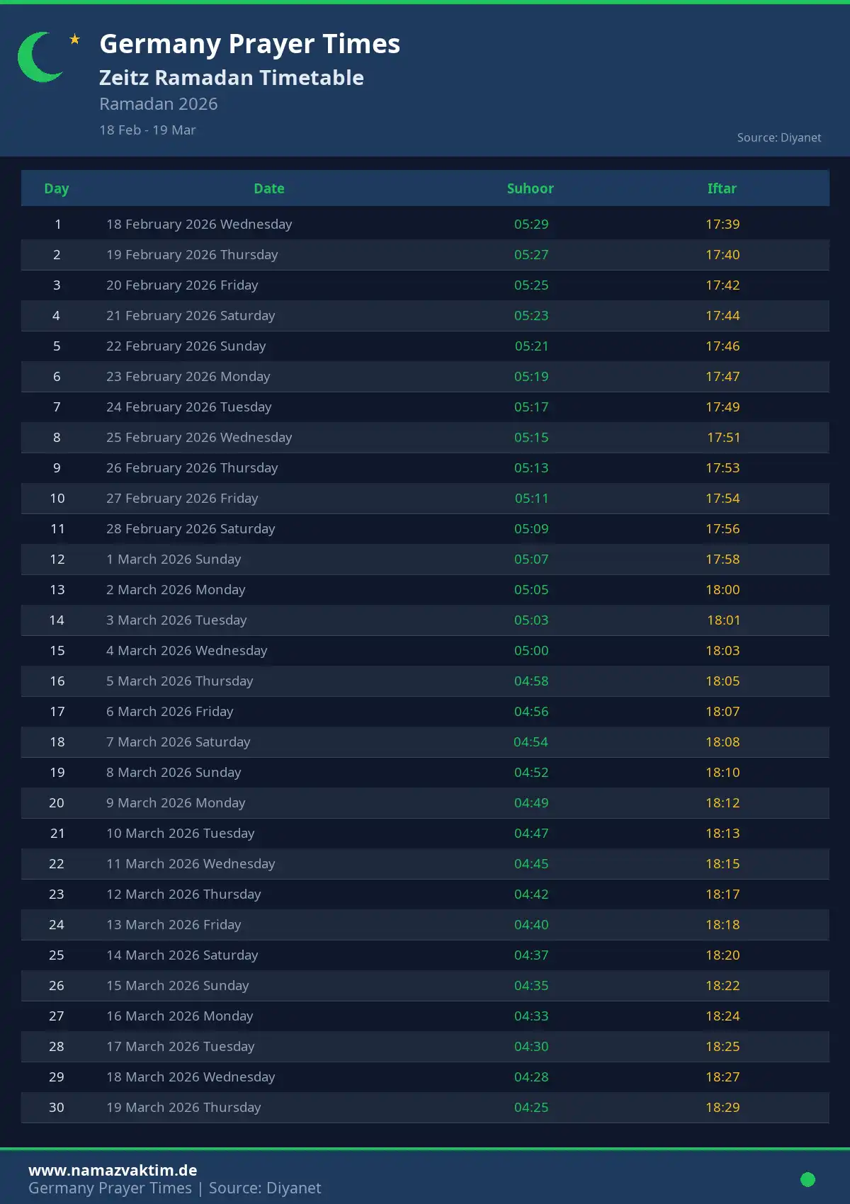 Zeitz Ramadan Timetable April 2026