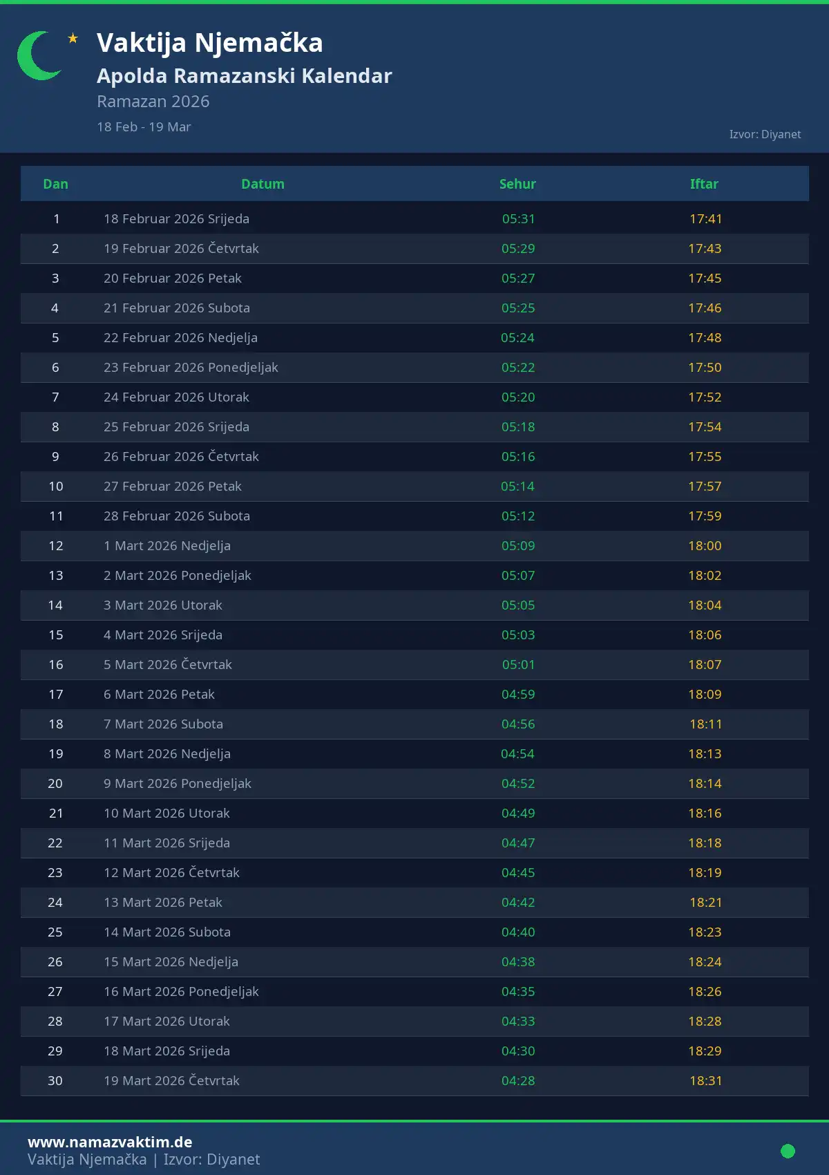 Ramazanski kalendar Apolda April 2026