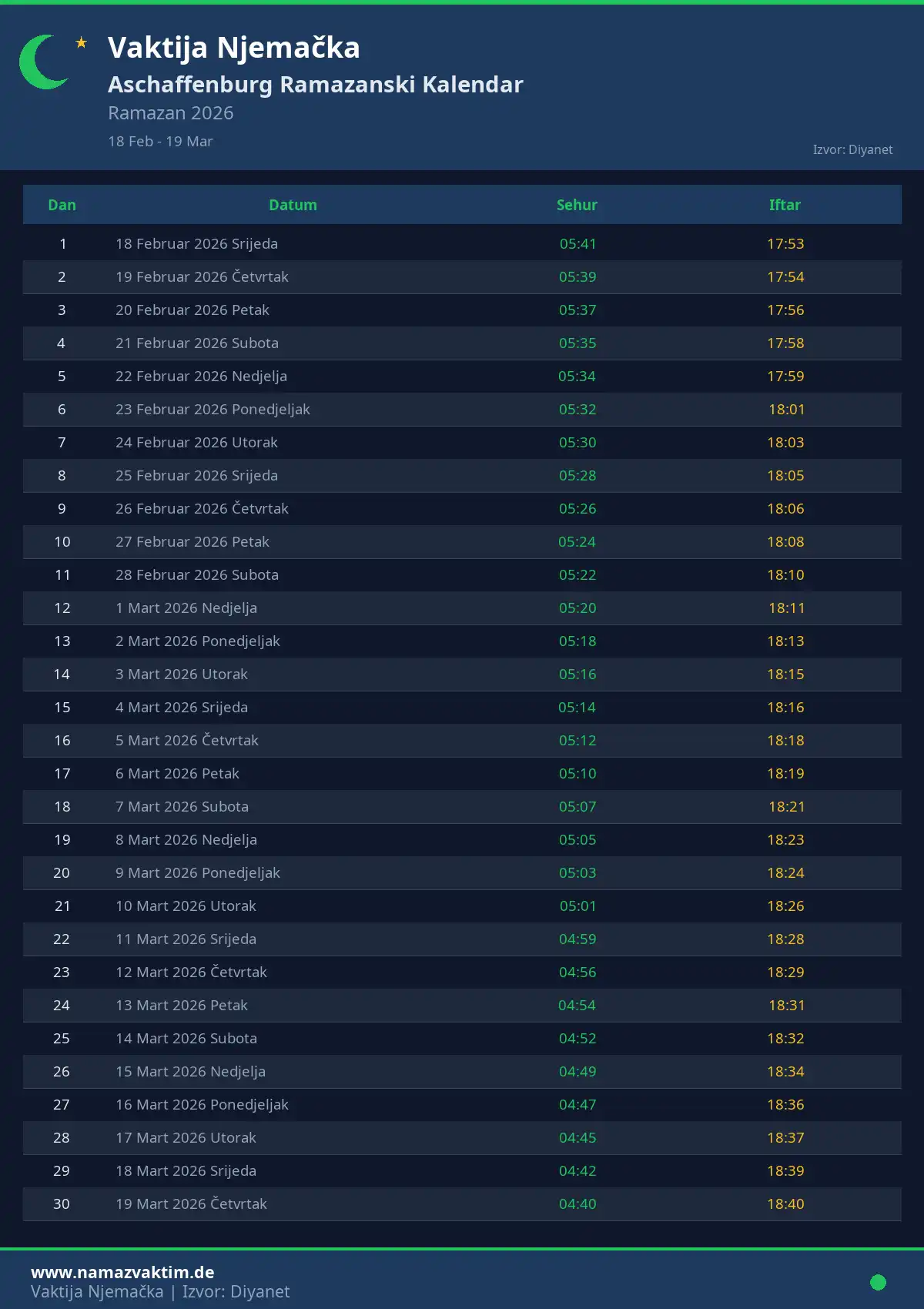 Ramazanski kalendar Aschaffenburg April 2026