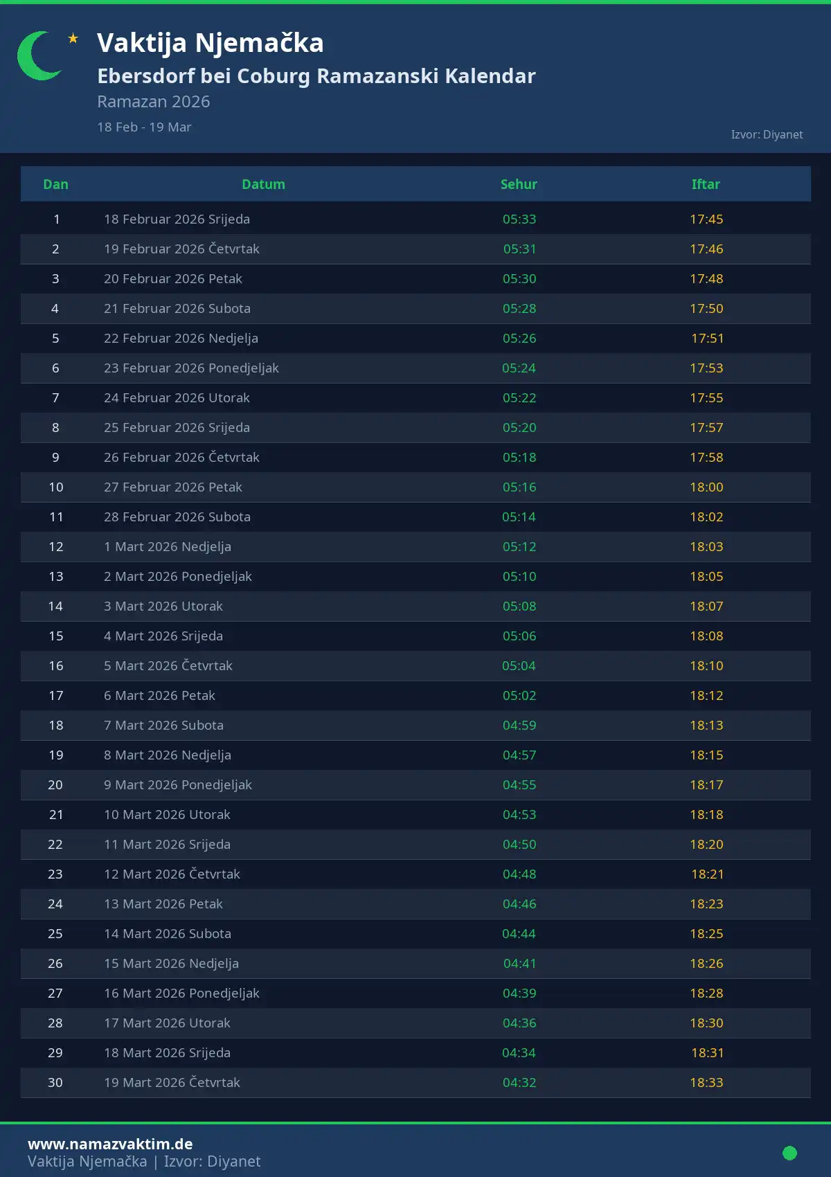Ramazanski kalendar Ebersdorf bei Coburg April 2026