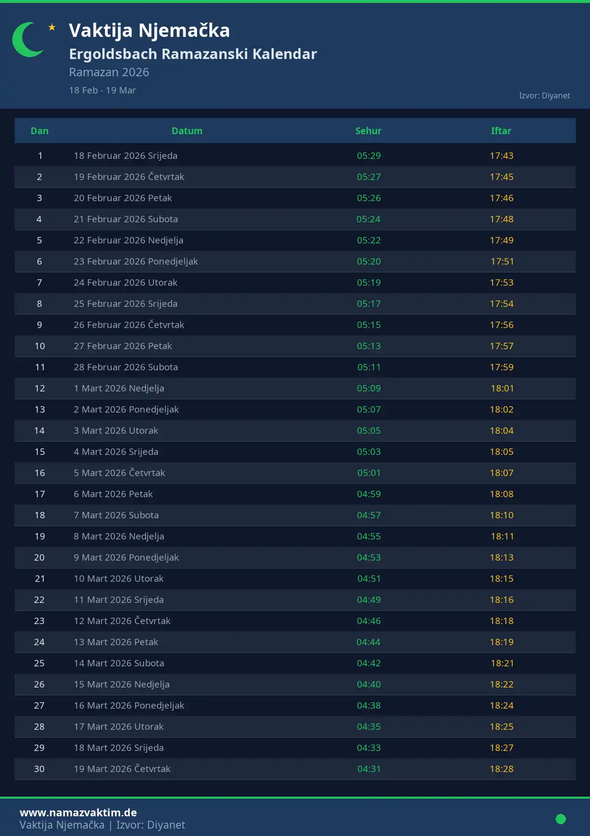 Ramazanski kalendar Ergoldsbach April 2026