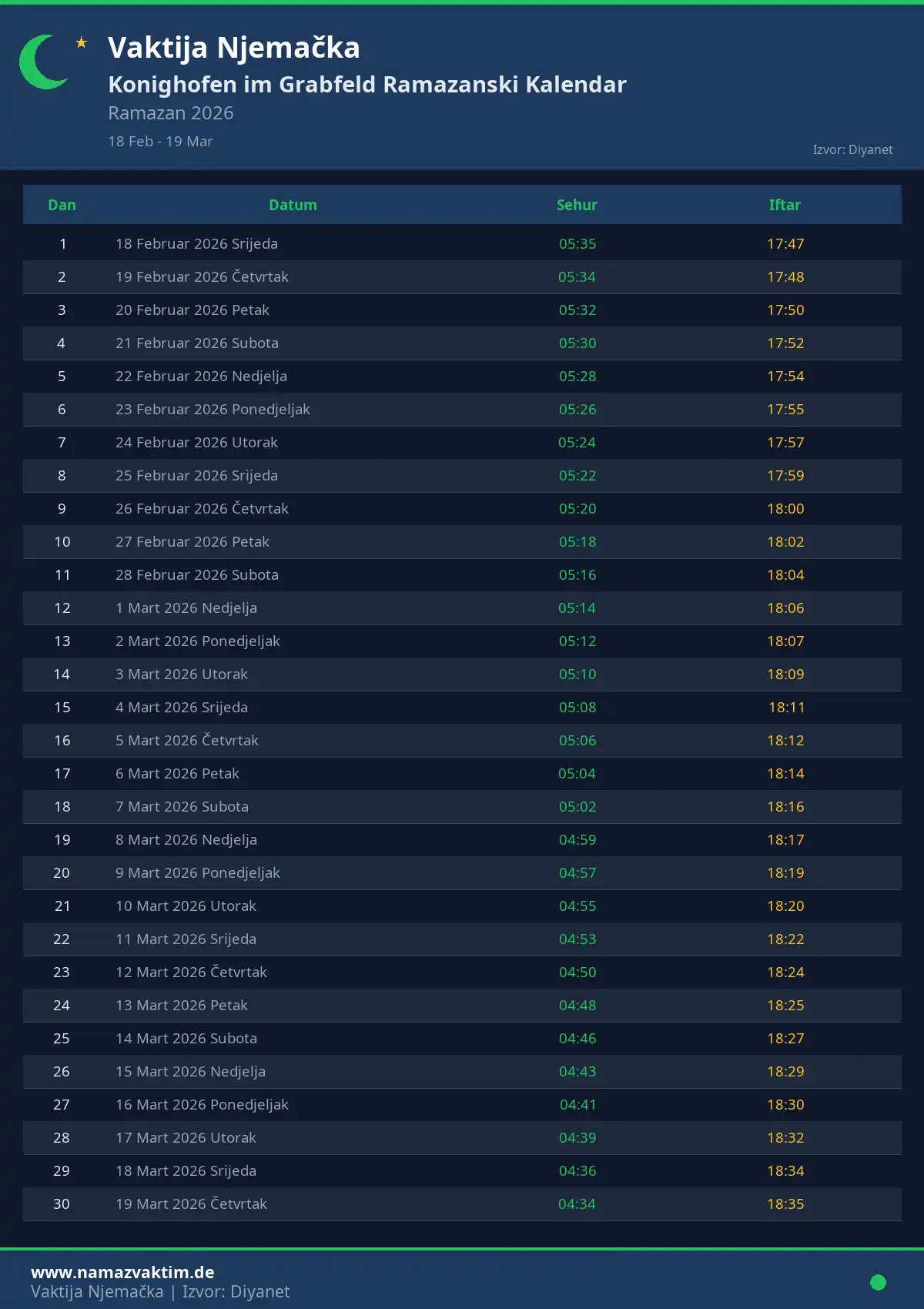 Ramazanski kalendar Konighofen im Grabfeld April 2026