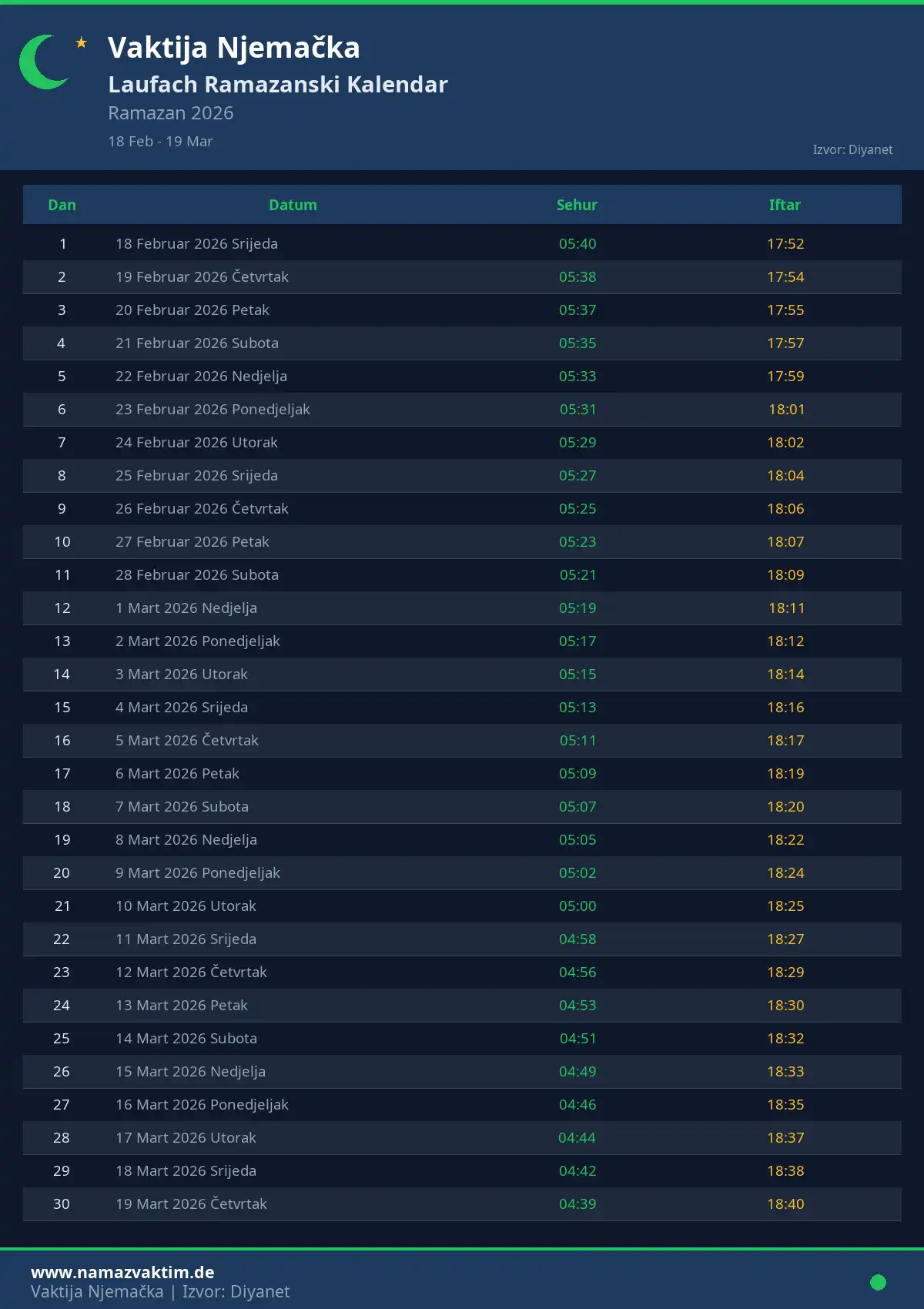 Ramazanski kalendar Laufach April 2026