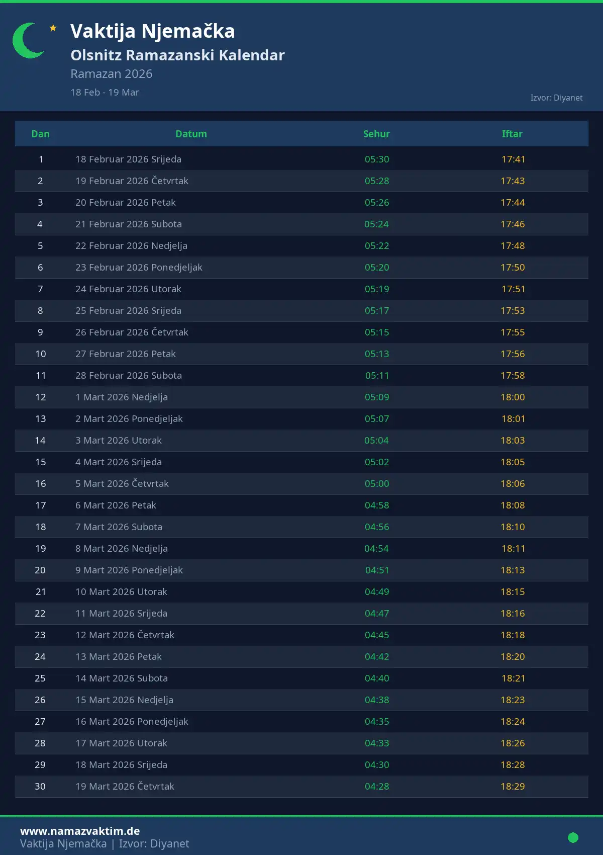 Ramazanski kalendar Olsnitz April 2026