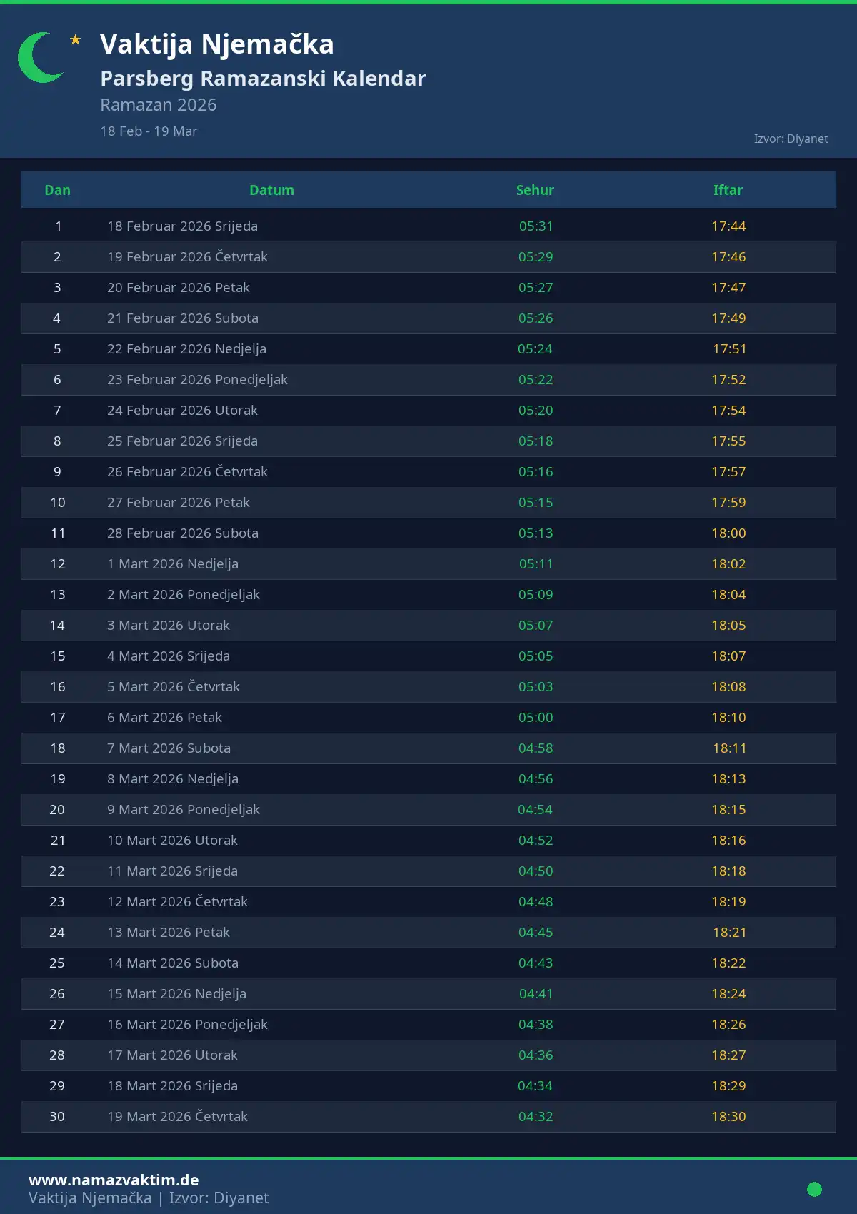Ramazanski kalendar Parsberg April 2026