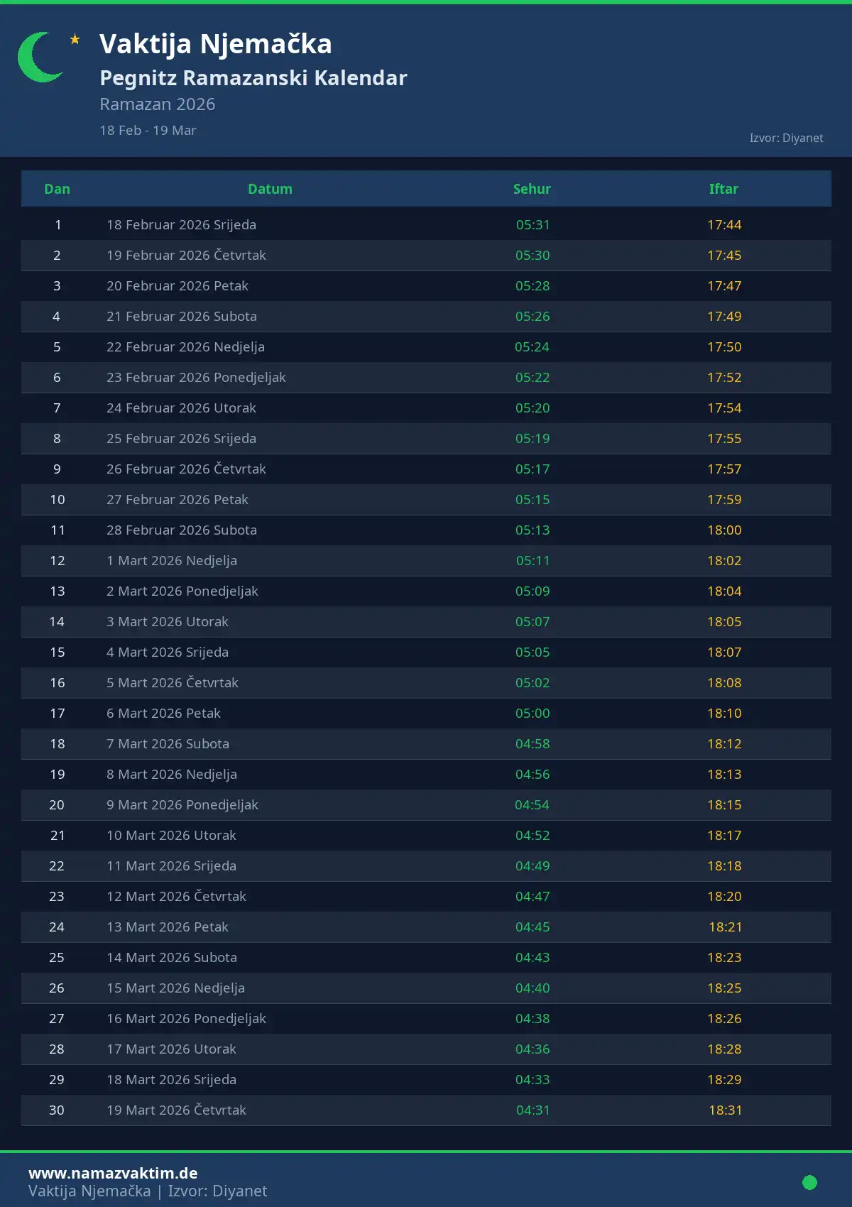 Ramazanski kalendar Pegnitz April 2026