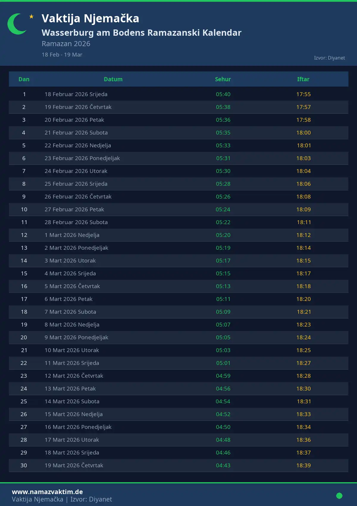 Ramazanski kalendar Wasserburg am Bodens April 2026