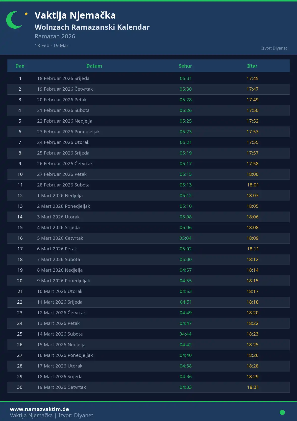 Ramazanski kalendar Wolnzach April 2026