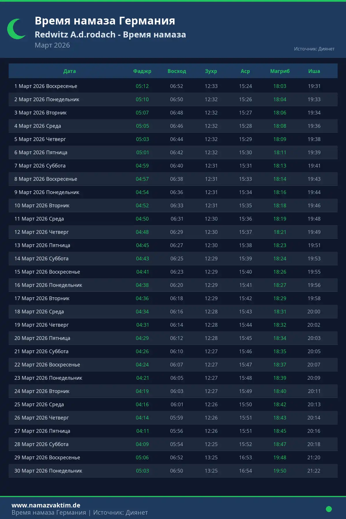 Календарь времени намаза Redwitz A.d.rodach Март 2026