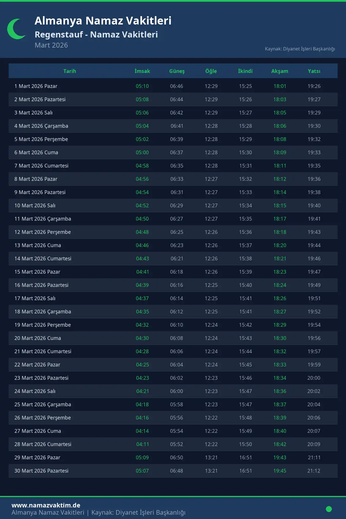 Regenstauf Mart 2026 Namaz Vakitleri Takvimi