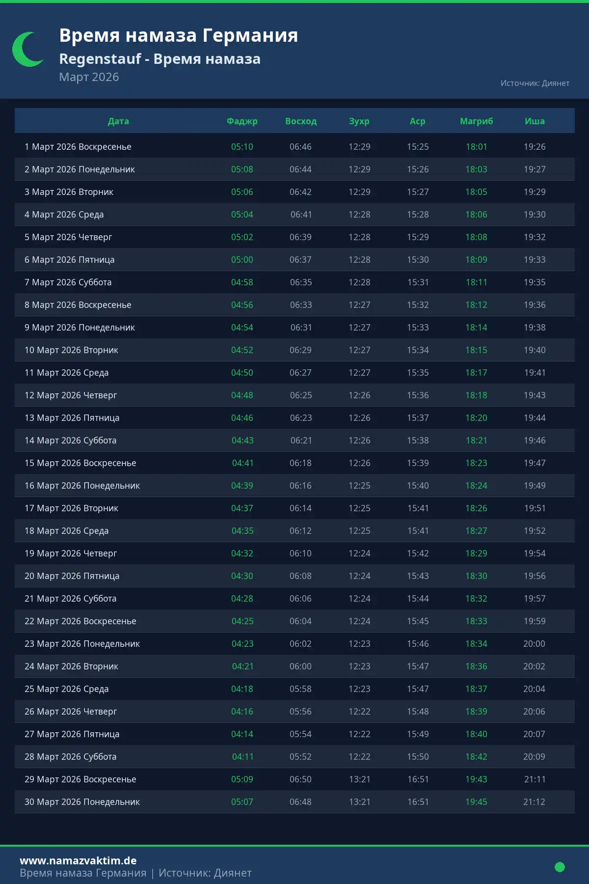 Календарь времени намаза Regenstauf Март 2026