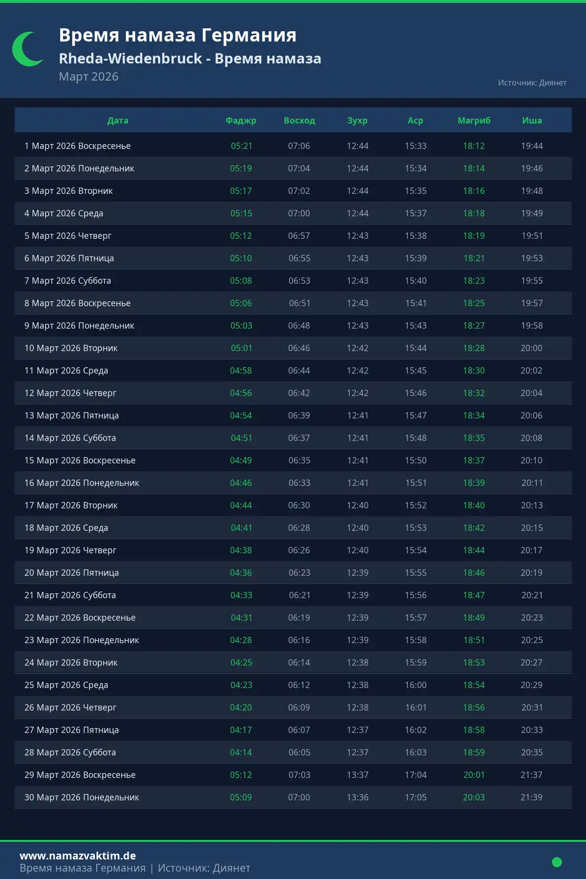Календарь времени намаза Rheda-Wiedenbruck Март 2026