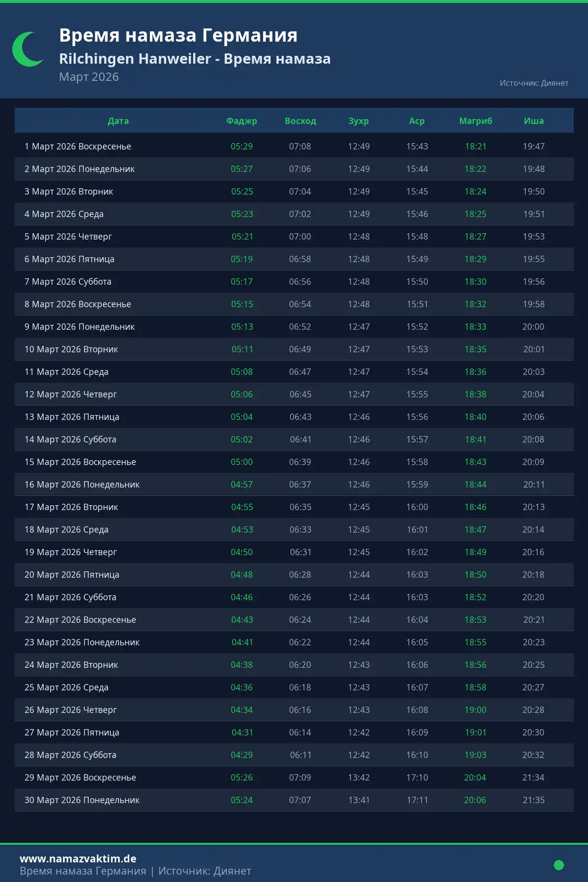 Календарь времени намаза Rilchingen Hanweiler Март 2026