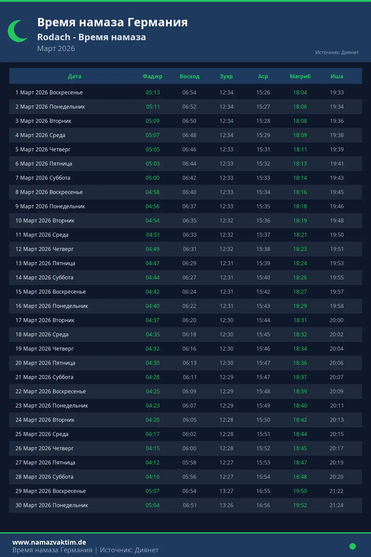 Календарь времени намаза Rodach Март 2026