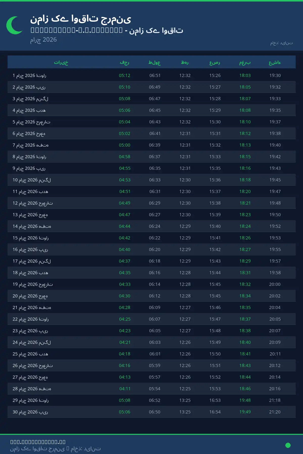 نماز اوقات کیلنڈر Rothenbach-A.d.pegnitz مارچ 2026