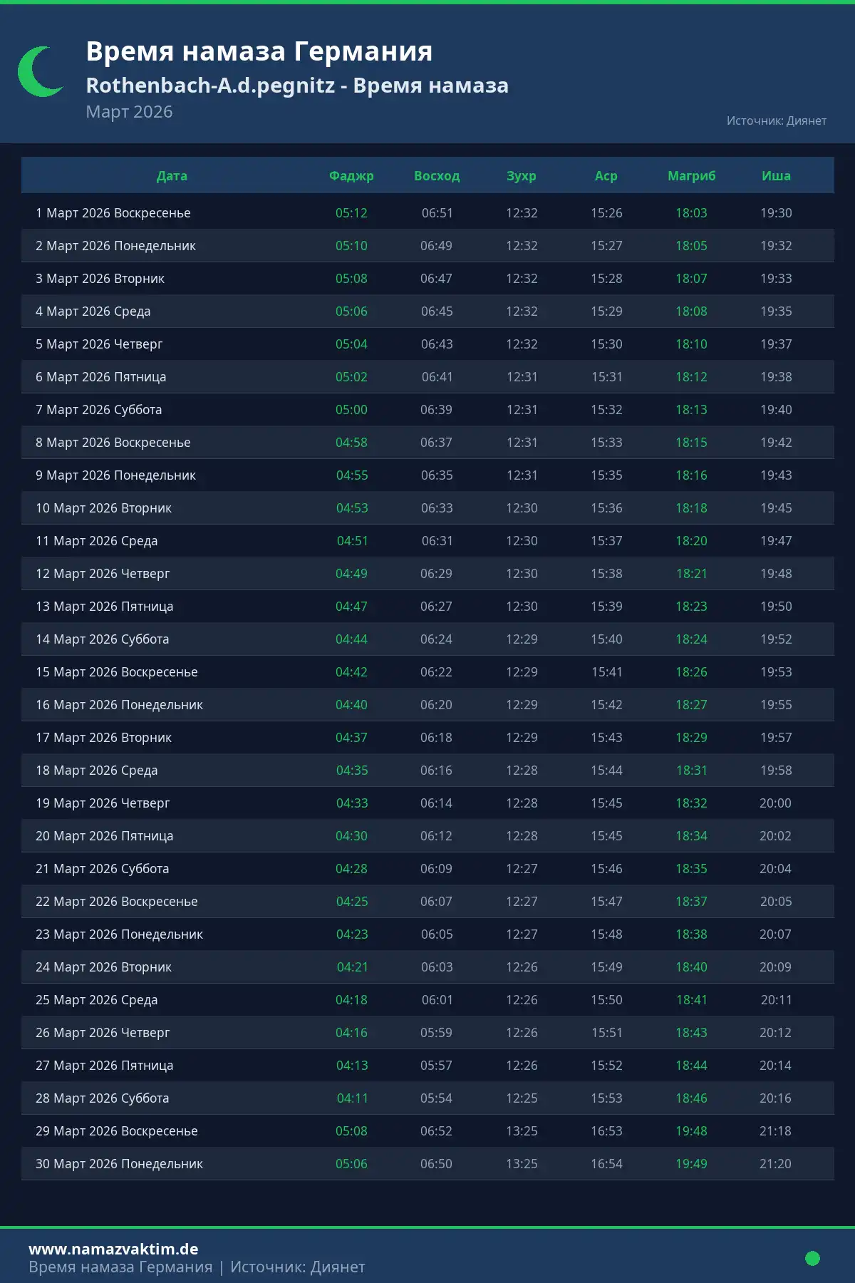 Календарь времени намаза Rothenbach-A.d.pegnitz Март 2026