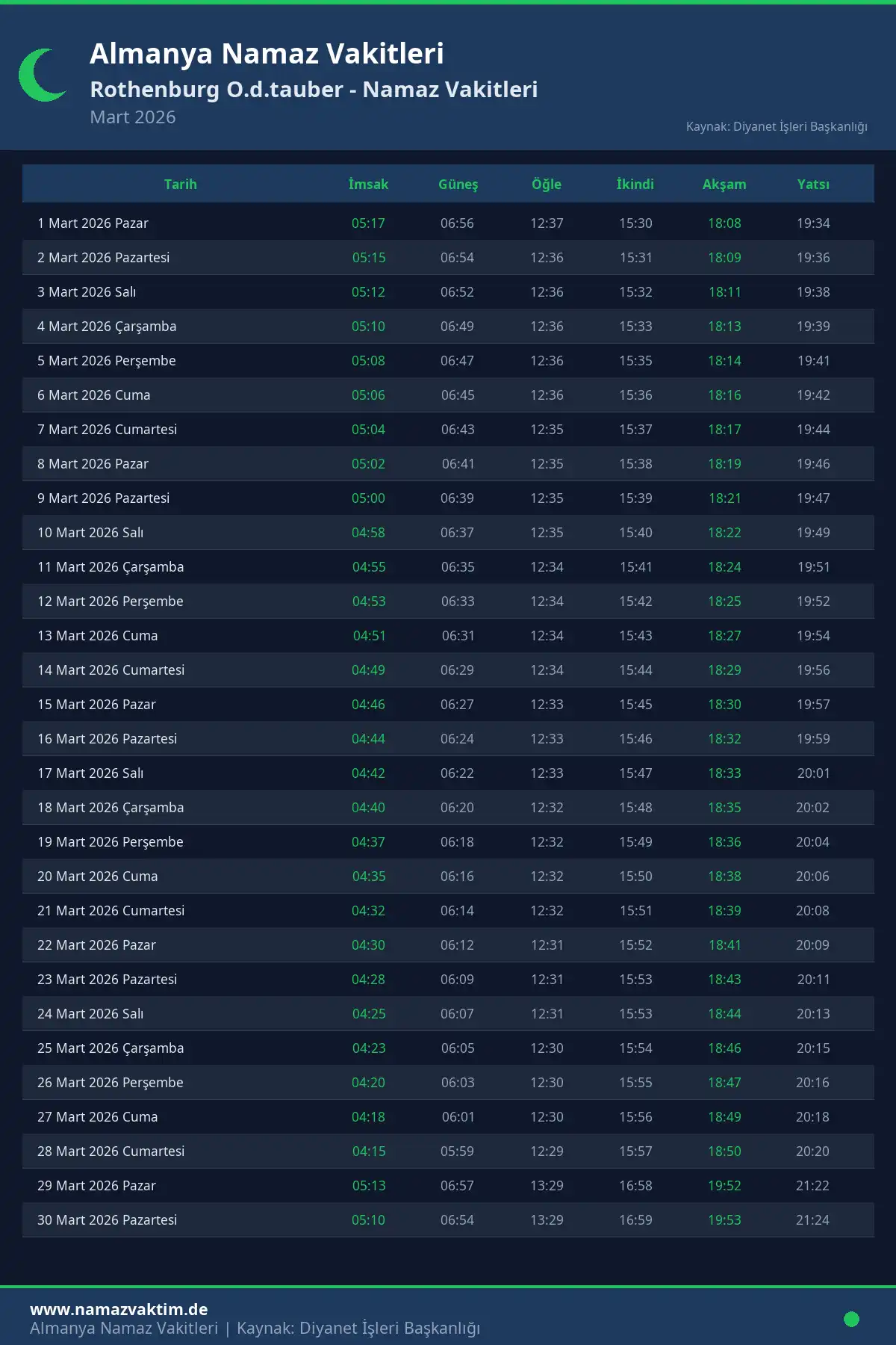 Rothenburg O.d.tauber Mart 2026 Namaz Vakitleri Takvimi