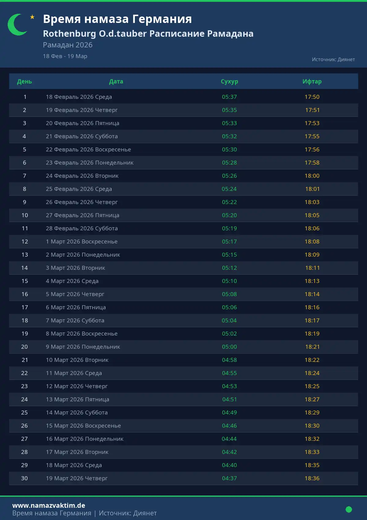 Расписание Рамадана Rothenburg O.d.tauber Апрель 2026