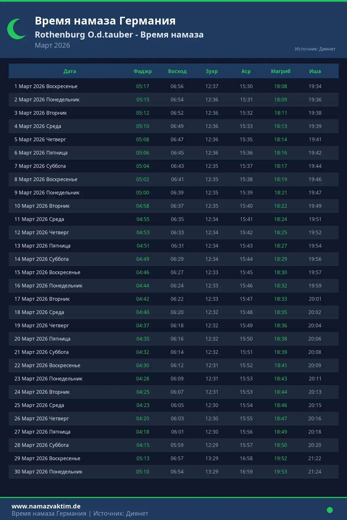 Календарь времени намаза Rothenburg O.d.tauber Март 2026