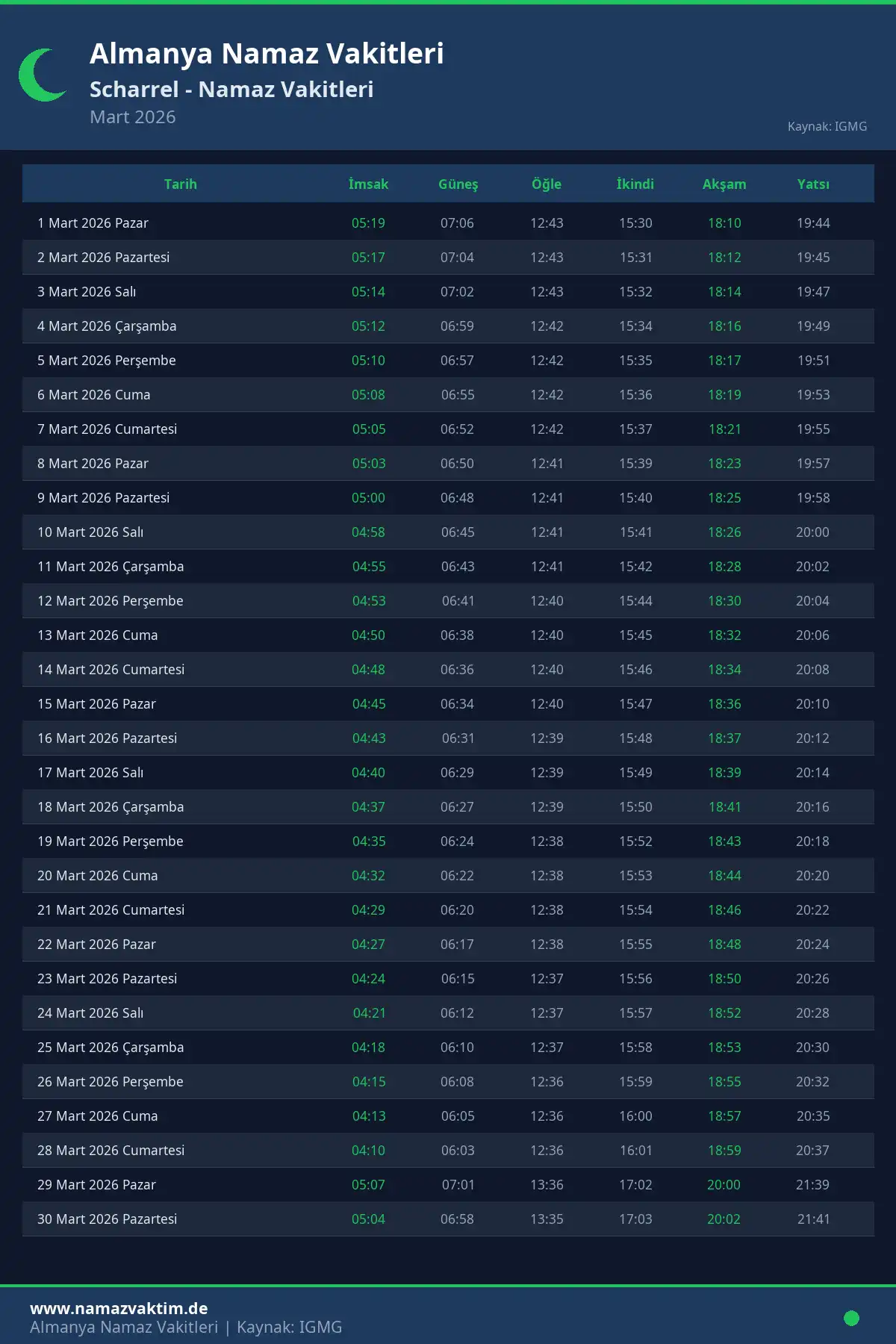 Scharrel Mart 2026 Namaz Vakitleri Takvimi