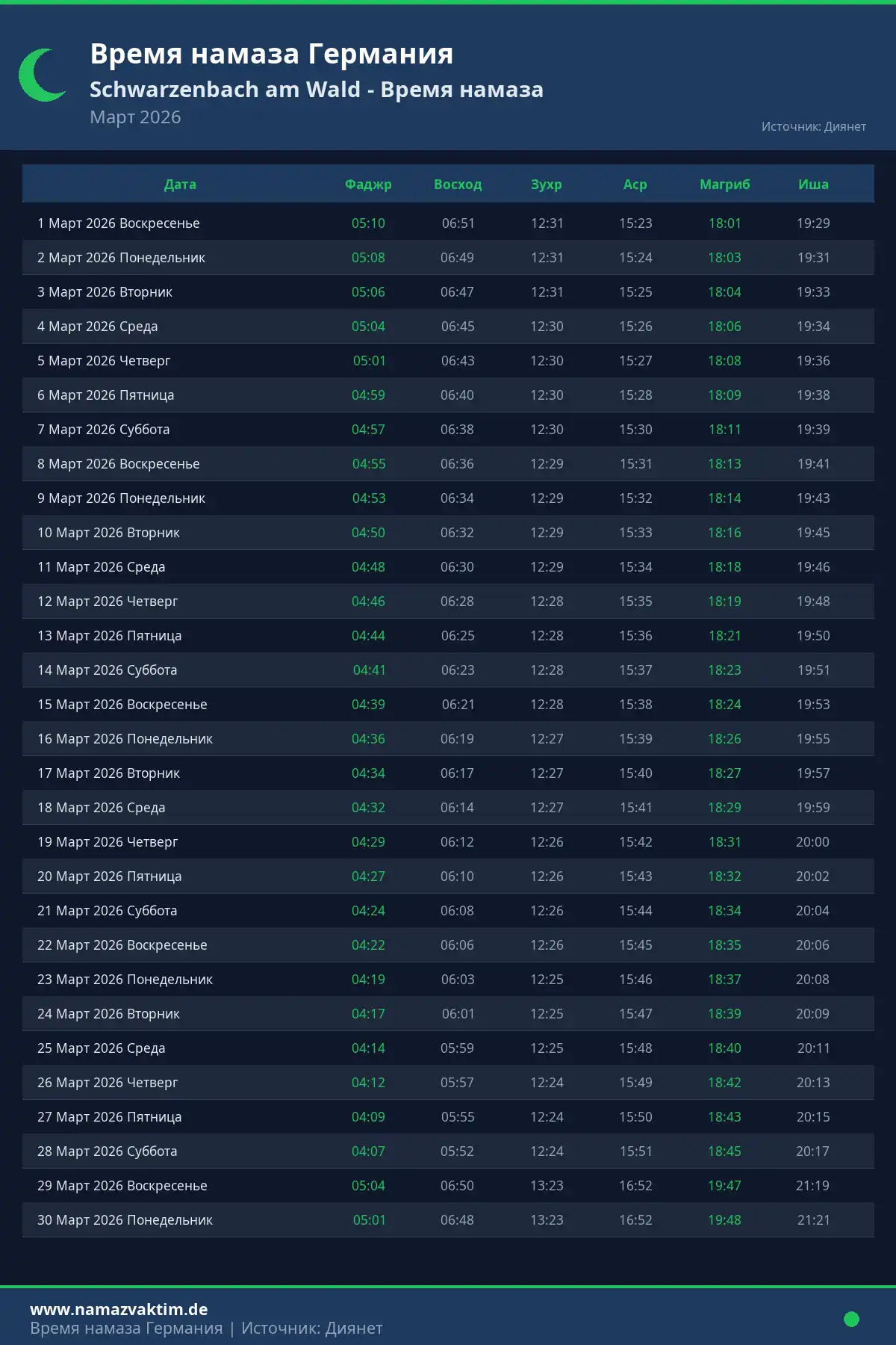 Календарь времени намаза Schwarzenbach am Wald Март 2026