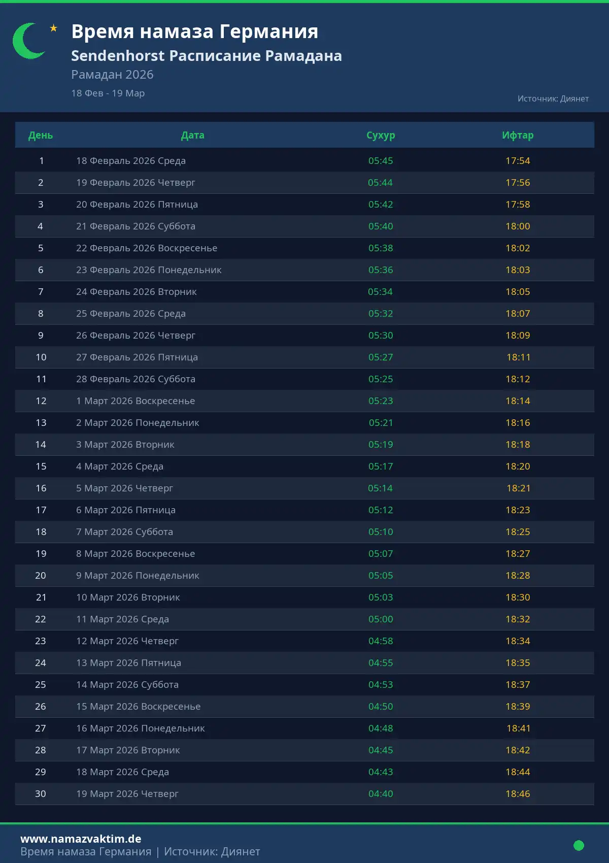 Расписание Рамадана Sendenhorst Апрель 2026