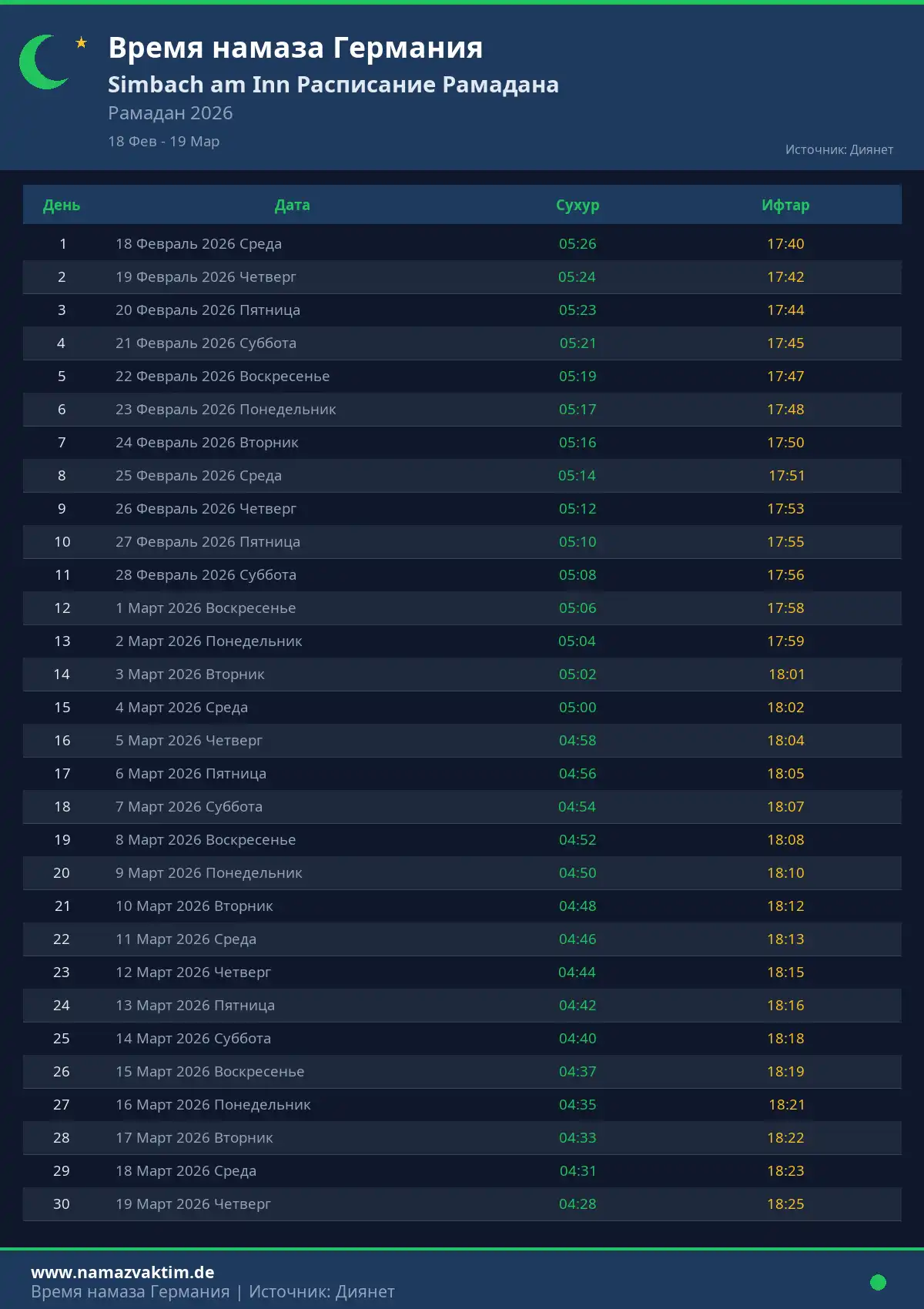 Расписание Рамадана Simbach am Inn Апрель 2026
