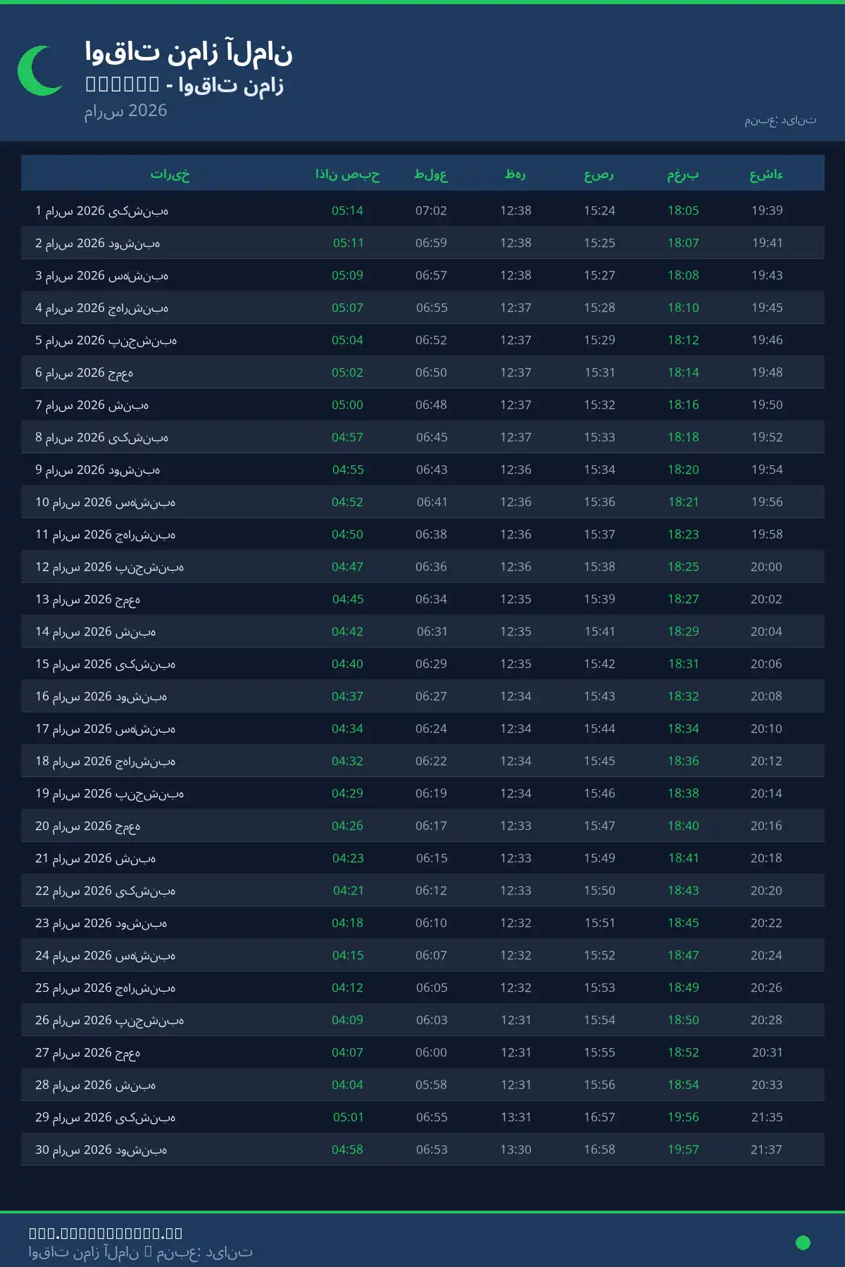 تقویم اوقات نماز Soltau مارس 2026