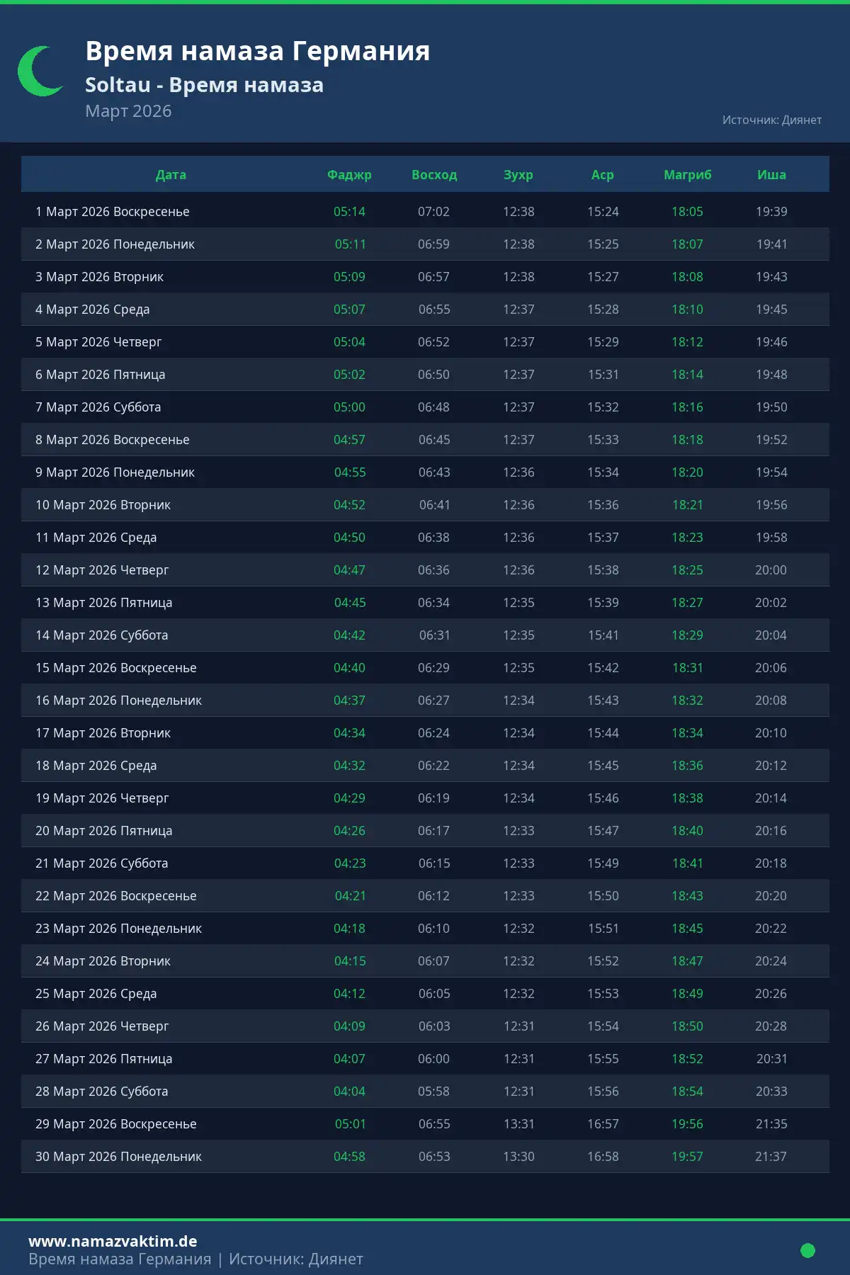 Календарь времени намаза Soltau Март 2026