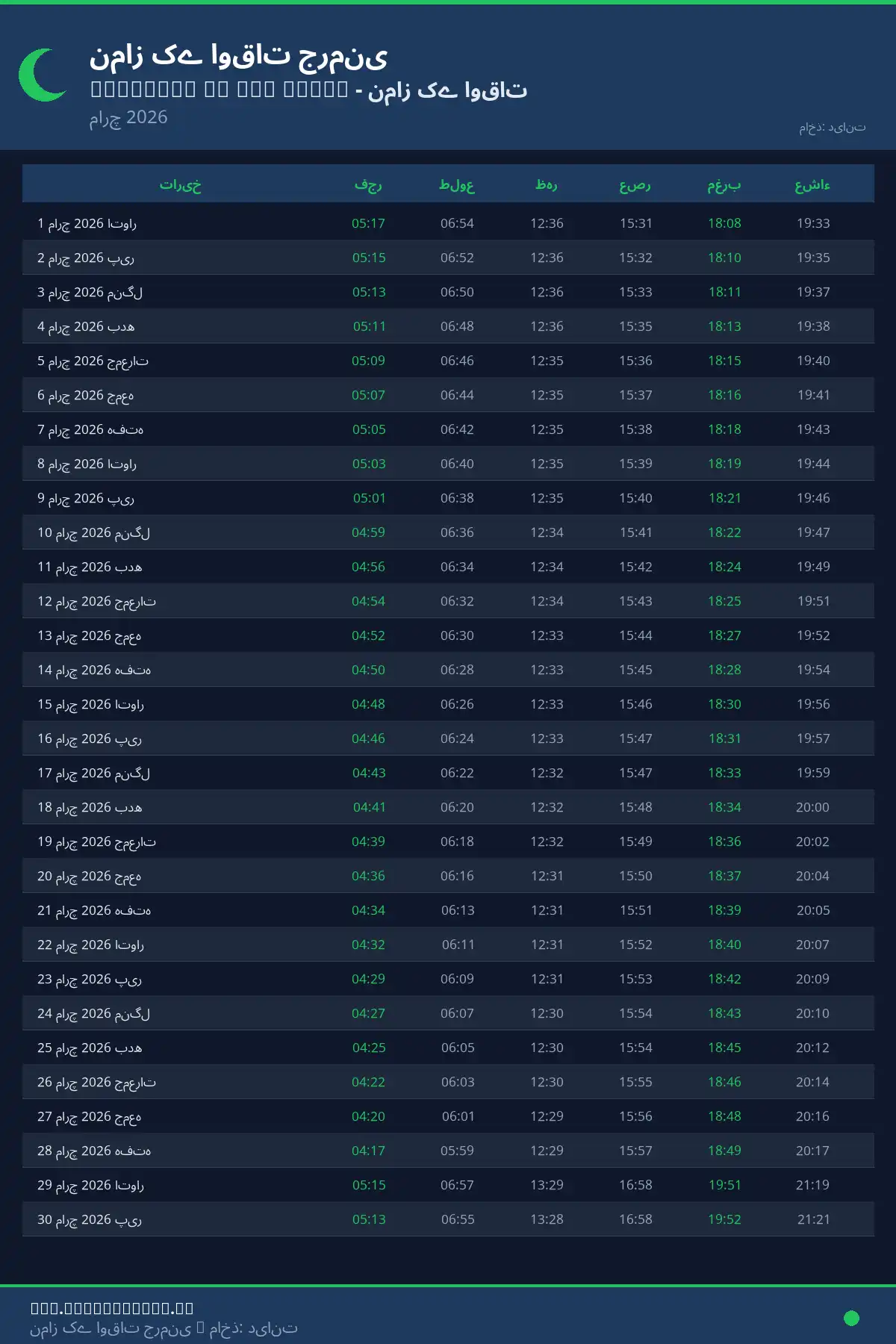 نماز اوقات کیلنڈر Sontheim an der Brenz مارچ 2026