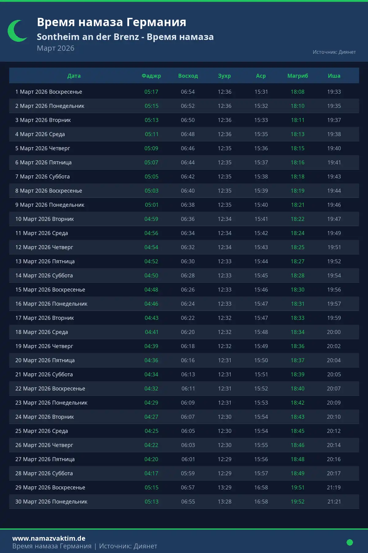Календарь времени намаза Sontheim an der Brenz Март 2026