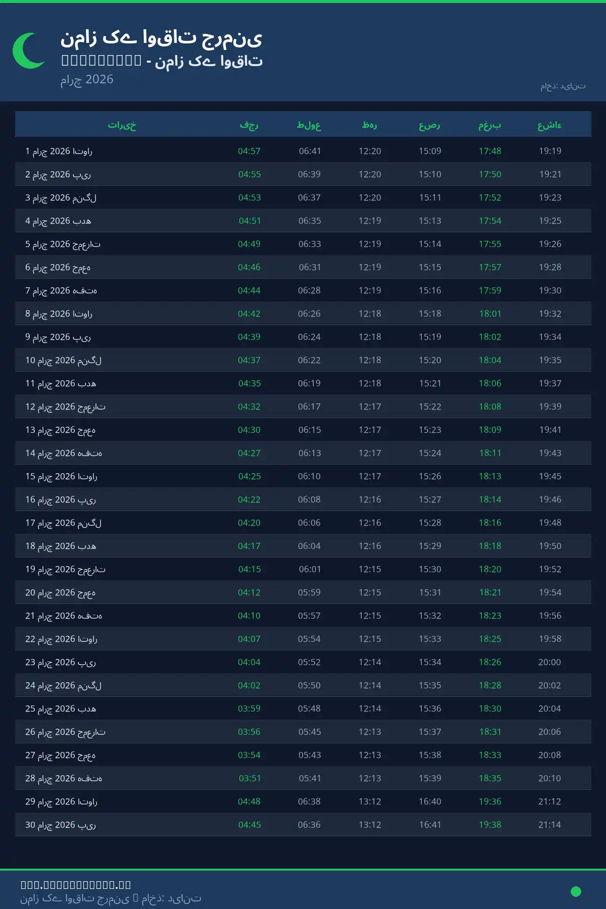 نماز اوقات کیلنڈر Spremberg مارچ 2026